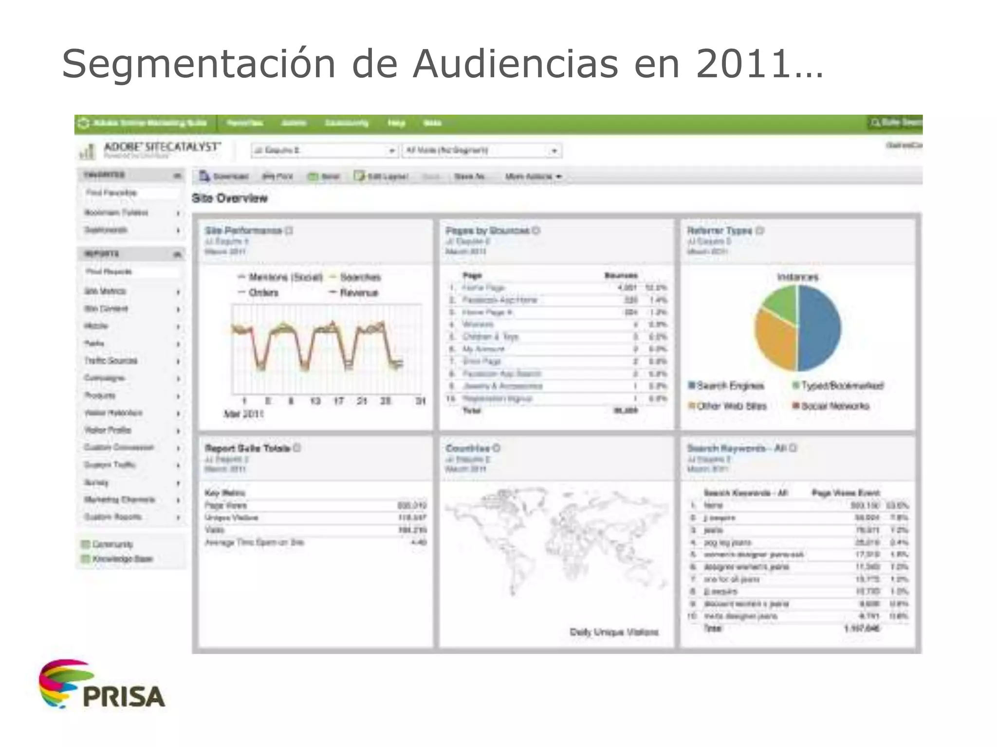 Segmentación de Audiencias en 2011…
 