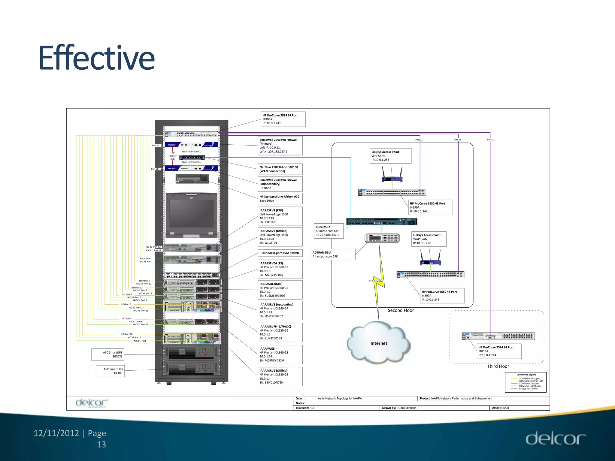 Effective
                                                                                                                                                                                                                                                                                                                                                                                                                                                                                     HP ProCurve 2824 24 Port
                                                                                                                                                                                                                                                                                                                                                                                                                                                                                     J4903A
                                                                                                                                                                                                                                                                                                                                                                                                                                                                                     IP: 10.0.1.241
                                                                    47                                                                                                                                                                                                                                                                                                                                                                                                        47



                                                                                           hp ProCurve                                                               2                 4             6                 8                    10          12              14               16          18            20                                         Dual Personality Ports 10/100/1000-t or Mini-GBIC - T ports are IEEE Auto MDI/MDI-X
                                                                                                                                                                 1          3                  5               7                    9             11             13             15            17            19
                                                                                           Switch 2824
                                                                                                                                                                                                                                                                                                                                                                              Use only one (T or M) for each Dual-Personality port
                                                                                           J4903A

                                                                    46                                                        Status

                                                                                                                              RPS
                                                                                                                                       LED
                                                                                                                                       Mode
                                                                                                                                                  Lnk
                                                                                                                                                  Act
                                                                                                                                                                                                                                                                                                                                     21                                          22                                              23                     24                    46
                                                                                  Power
                                                                                                                              Fan                 FDx
                                                                                                                                                                                                                                                                                                                                     T                                           T                                               T                      T
                                                                                                                              Test                Spd                                                                                                                                                                                M                                           M                                               M                      M
                                                                                                  Console     Reset   Clear
                                                                                  Fault                                                                                                                                                                                                                                          T             M                      T                       M                      T                      M       T              M
                                                                                                                                 Spd Mode         off = 10Mbps       flash = 100Mbps           on = 1000Mbps                               10/100/1000-t Ports (1-20) are IEEE Auto MDI/MDI-X




                                                                    45                                                                                                                                                                                                                                                                                                                                                                                                        45
                                                                                                                                                                                                                                                                                                                                                                                                                                                                                   SonicWall 2040 Pro Firewall                                                                                                                                                                                                                                                                                                                                                                                                                                             Port 21                                                                                                                                                                                                                     Port 22                                                                                                                                                     Port 23

                                                          Port 11   44                                                                                                                                                                                                                                                                                                                                                                                                        44   (Primary)
                                                                                                                                                                                                                                                                                                                                                                                                                                                                                   LAN IP: 10.0.1.1
                                                                    43                                                                                                                                                                                                                                                                                                                                                                                                        43



                                                                                                HW
                                                                                                                                                                                                          WAN Interface (X1)                                                                                                                                                                                                                                                       WAN: 207.188.237.2                                                                                                                                                     Linksys Access Point
                                                                    42
                                                                                              Failover                                                                                                                 FAST ETHERNET SWITCH            FS108                                           Auto 10/100 Mbps
                                                                                                                                                                                                                                                                                                                                                       100M           10M
                                                                                                                                                                                                                                                                                                                                                                                On = Link
                                                                                                                                                                                                                                                                                                                                                                                Blink = Act


                                                                                                                                                                                                                                                                                                                                                                                 Auto
                                                                                                                                                                                                                                                                                                                                                                                Uplink
                                                                                                                                                                                                                                                                                                                                                                                                                                                                              42
                                                                                                                                                                                                                                                                                                                                                                                                                                                                                                                                                                                                                                                          WAP55AG
                                                                                                (X3)                                                                              PWR
                                                                                                                                                                                                                   1                    2                    3                       4                        5              6             7                    8


                                                                                                                                                                                                                                                                                                                                                                                                                                                                                                                                                                                                                                                          IP:10.0.1.253
                                                                    41                                                                                                                                                                                                                                                                                                                                                                                                        41

                                                                                                                                                                                                          WAN Interface (X1)
                                                                    40                                                                                                                                                                                                                                                                                                                                                                                                        40



                                                        Port 20
                                                                                                                                                                                                                                                                                                                                                                                                                                                                                   NetGear F108 8-Port 10/100
                                                                    39                                                                                                                                                                                                                                                                                                                                                                                                        39
                                                                                                                                                                                                                                                                                                                                                                                                                                                                                   (WAN Connection)
                                                                    38                                                                                                                                                                                                                                                                                                                                                                                                        38




                                                                    37                                                                                                                                                     Clean               Tape              Drive Ready                                                         HP StorageWorks Ultrium 920                                                                                                              37
                                                                                                                                                                                                                                                                                                                                                                                                                                                                                   SonicWall 2040 Pro Firewall                                                                                                                                                                                                                             TM
                                                                                                                                                                                                                                                                                                                                                                                                                                                                                                                                                                                                                                                                                                                            Instant Wireless
                                                                                                                                                                                                                                                                                                                                                                                                                                                                                                                                                                                                                                                                                                                                                Power        ACT       LI NK
                                                                                                                                                                                                                                                                                                                                                                                                                                                                                                                                                                                                                                                                                                                                                                                     Instant Wireless Series
                                                                                                                                                                                                                                                                                                                                                                                                                                                                                                                                                                                                                                                                                                                                                                                    Network Access Point
                                                                                                                                                                                                                                                                                                                                                                                                                                                                                                                                                                                                                                                                                                                                                                                          Model    WAP11




                                                                                                                                                                                                                                                                                                                                                                                                                                                                                   For(Secondary)
                                                                    36                                                                                                                                                                                                                                                                                                                                                                                                        36
                                                                                                                                                                                                                                                                                                                                                                                                                                                                                   IP: None                                                                                                    hp ProCurve
                                                                                                                                                                                                                                                                                                                                                                                                                                                                                                                                                                                                                          1       2      3       4   5     6        7   8       9     10    11    12   13   14   15   16    17        18        19      20   21        22      23    24     25      26         27   28   29   30     31    32            33   34       35   36     37      38      39     40     41      42      43    44     45      46    47    48
                                                                                                                                                                                                                                                                                                                                                                                                                                                                                                                                                                                               Switch 2650                                                                                                                                                                                                                                                                                                                                                                                                            Gig-T
                                                                                                                                                                                                                                                                                                                                                                                                                                                                                                                                                                                               J4899C                                                                                                                                                                                                                                                                                                                                                                                                                 Ports



                                                                    35                                                                                                                                                                                                                                                                                                                                                                                                        35                                                                                                               Status                                                                                                                                                                                                                                                                                                                                                                     M 49 T              M 50 T
                                                                                                                                                                                                                                                                                                                                                                                                                                                                                                                                                                                                                Lnk
                                                                                                                                                                                                                                                                                                                                                                                                                                                                                                                                                                                                        LED
                                                                                                                                                                                                                                                                                                                                                                                                                                                                                                                                                                                   Power       RPS      Mode    Act                                                                                                                                                                                                                                                                                                                                                                                                   Mini-
                                                                                                                                                                                                                                                                                                                                                                                                                                                                                                                                                                                               Fan              FDx                                                                                                                                                                                                                                                                                                                                                                                                   GBIC
                                                                                                                                                                                                                                                                                                                                                                                                                                                                                                                                                                                               Test             Spd                                                                                                                                                                                                                                                                                                                                                                                                   Ports
                                                                                                                                                                                                                                                                                                                                                                                                                                                                                                                                                                                       Fault                                                                                                                                                                                   10/100Base-TX Ports (1-48)                                                                                                                                                               Use only one (T or M) for Gigabit port
                                                                                                                                                                                                                                                                                                                                                                                                                                                                                                                                                                                               Reset           Clear   Spd Mode       off = 10Mbps   flash = 100Mbps        on = 1000Mbps




                                                                    34                                                                                                                                                                                                                                                                                                                                                                                                        34
                                                                                                                                                                                                                                                                                                                                                                                                                                                                                   HP StorageWorks Ultium 920
                                                                                                                                                                                                                                                                                                                                                                                                                                                                                   Tape Drive
                                                                    33                                                                                                                                                                                                                                                                                                                                                                                                        33
                                                                                                                                                                                                                                                                                                                                                                                                                                                                                                                                                                                                                                                                                                                                                                                                                                                                                                                   HP ProCurve 2650 48 Port
                                                                    32                                                                                                                                                                                                                                                                                                                                                                                                        32                                                                                                                                                                                                                                                                                                                                                                                                                                   J4899A
                                                                                                                                                                                                                                                                                                                                                                                                                                                                                   IAAPASRV2 (FTP)                                                                                                                                                                                                                                                                                                                                                                                                                 IP:10.0.1.242
                                                                    31                                                                                                                                                                                                                                                                                                                                                                                                        31
                                                                                                                                                                                                                                                                                                                                                                                                                                                                                   Dell PowerEdge 1550
                                                                    30                                                                                                                                                                                                                                                                                                                                                                                                        30   10.0.1.133                                                                                                                                                                                                                                                                                                                                                                                                     Input: 100-240V
                                                                                                                                                                                                                                                                                                                                                                                                                                                                                                                                                                                                                                                                                                                                                                                                                                                                                                  Freq: 50/60 HZ
                                                                                                                                                                                                                                                                                                                                                                                                                                                                                                                                                                                                                                                                                                                                                                                                                                                                                                  Current: 1.2-0.6 A
                                                                                                                                                                                                                                                                                                                                                                                                                                                                                                                                                                                                                                                                                                                                                                                                                                                                                                  Watts: 40W
                                                                                                                                                                                                                                                                                                                                                                                                                                                                                                                                                    9   ASYNC   10   11   ASYNC   12              13      ASYNC        14               15       ASYNC         16




                                                                    29                                                                                                                                                                                                                                                                                                                                                                                                        29
                                                                                                                                                                                                                                                                                                                                                                                                                                                                                   SN: F1QTT01                                                      1   ASYNC    2   3    ASYNC    4             5        ASYNC           6             7        ASYNC          8                                                                                                                                               OK
                                                                                                                                                                                                                                                                                                                                                                                                                                                                                                                                                                                                                                                                                                                                                                                                                                           Cisco
                                                                                                                                                                                                                                                                                                                                                                                                                                                                                                                                                                                                                                                                                                                                                                                                                                     AS2511-RJ
                                                                                                                                                                                                                                                                                                                                                                                                                                                                                                                                                                                                                                                                                            AUI                            SERIAL                                  CONSOLE                    AUX




                                                                                                                                                                                                                                                                             HP TFT7600                                                                                                                                                                                                                                      Cisco 2507
                                                                    28                                                                                                                                                                                                                                                                                                                                                                                                        28

                                                                                                                                                                                                                                                                                                                                                                                                                                                                                   IAAPASRV3 (Offline)                       Atlantec.com CPE
                                                                                                                                                                                                                                                                                                                                                                                                                                                                                   Dell PowerEdge 1550                       IP: 207.188.237.1                                                                                                                                                                                                                                                                                                                                                                                            Linksys Access Point
                                                                                                                                                                                                                                                                                                                                                                                                                                                                                                                                                                                                                                                                                                                                                                                                                              SD
                                                                    27                                                                                                                                                                                                                                                                                                                                                                                                        27                                                                                                                                                                                                                                                                               A                          B                         C
                                                                                                                                                                                                                                                                                                                                                                                                                                                                                                                                                                                                                                                                                            DSU III ARc                     ENTER                                  1                      2                         3
                                                                                                                                                                                                                                                                                                                                                                                                                                                                                                                                                                                                                                                                                                                                                               D                          E                         F
                                                                                                                                                                                                                                                                                                                                                                                                                                                                                                                                                                                                                                                                                                                                                                   4                      5                         6



                                                                    26                                                                                                                                                                                                                                                                                                                                                                                                        26
                                                                                                                                                                                                                                                                                                                                                                                                                                                                                   10.0.1.154                                                                                                                                                   RS       CS      TD         RD         CD ALM TST
                                                                                                                                                                                                                                                                                                                                                                                                                                                                                                                                                                                                                                                                                                                           CANCEL
                                                                                                                                                                                                                                                                                                                                                                                                                                                                                                                                                                                                                                                                                                                                                             SHIFT
                                                                                                                                                                                                                                                                                                                                                                                                                                                                                                                                                                                                                                                                                                                                                                   7


                                                                                                                                                                                                                                                                                                                                                                                                                                                                                                                                                                                                                                                                                                                                                                   *
                                                                                                                                                                                                                                                                                                                                                                                                                                                                                                                                                                                                                                                                                                                                                                                          8

                                                                                                                                                                                                                                                                                                                                                                                                                                                                                                                                                                                                                                                                                                                                                                                          0
                                                                                                                                                                                                                                                                                                                                                                                                                                                                                                                                                                                                                                                                                                                                                                                                                    9
                                                                                                                                                                                                                                                                                                                                                                                                                                                                                                                                                                                                                                                                                                                                                                                                                QUICK
                                                                                                                                                                                                                                                                                                                                                                                                                                                                                                                                                                                                                                                                                                                                                                                                                    #
                                                                                                                                                                                                                                                                                                                                                                                                                                                                                                                                                                                                                                                                                                                                                                                                                                                                                                                                          WAP55AG
                                                                                                                                                                                                                                                                                                                                                                                                                                                                                   SN: G1GTT01                                                                                                                                                                                                                                                                                                                                                                                                                                            IP:10.0.1.252
                                                                    25                                                                                                                                                                                                                                                                                                                                                                                                        25

                                                  NIC #2 Port 12
                                                  NIC #1 Port 19    24                                                                                                                                                                                                                                                                                                                                                                                                        24


                                                                                                                                                                                                                                                                                                                                                                                                                                                                                    Outlook 8-port KVM Switch           ADTRAN DSU
                                                                    23                                                                                                                                                                                                                                                                                                                                                                                                        23
                                                                                                                                                                                                                                                                                                                                                                                                                                                                                                                        Atlantech.com CPE
                                            NIC #2 Port
                                            NIC #1 Port             22                                                                                                                                                                                                                                                                                                                                                                                                        22


                                                                                                                                                                                                                                                                                                                                                                                                                                                                                   IAAPASRV04 (TS)                                                                                                                                                                                                                                                                                                                                                                                                                                                                                                               TM
                                                                                                                                                                                                                                                                                                                                                                                                                                                                                                                                                                                                                                                                                                                                                                                                                                                                                                                                                                                                  Instant Wireless
                                                                                                                                                                                                                                                                                                                                                                                                                                                                                                                                                                                                                                                                                                                                                                                                                                                                                                                                                                                                                        Power        ACT   LI NK
                                                                                                                                                                                                                                                                                                                                                                                                                                                                                                                                                                                                                                                                                                                                                                                                                                                                                                                                                                                                                                                         Instant Wireless Series
                                                                                                                                                                                                                                                                                                                                                                                                                                                                                                                                                                                                                                                                                                                                                                                                                                                                                                                                                                                                                                                        Network Access Point
                                                                                                                                                                                                                                                                                                                                                                                                                                                                                                                                                                                                                                                                                                                                                                                                                                                                                                                                                                                                                                                              Model    WAP11




                                                                    21                                                                                                                                                                                                                                                                                                                                                                                                        21
                                                                                                                                                                                                                                                                                                                                                                                                                                                                                   HP Proliant DL360 G5
                                                                    20
                                                                                                            Reset
                                                                                                                                              1                                            2                                           3                                        4                                        5                         6                                      7                                          8
                                                                                                                                                                                                                                                                                                                                                                                                                                                                              20   10.0.1.6                                                                                                                                                                                                                                                                                                                                                     hp ProCurve
                                                                                                                                                                                                                                                                                                                                                                                                                                                                                                                                                                                                                                                                                                                                                                                                                                                Switch 2650
                                                                                                                                                                                                                                                                                                                                                                                                                                                                                                                                                                                                                                                                                                                                                                                                                                                J4899C
                                                                                                                                                                                                                                                                                                                                                                                                                                                                                                                                                                                                                                                                                                                                                                                                                                                                               1       2      3       4    5         6      7     8       9     10     11    12    13   14     15    16          17         18         19       20   21    22      23    24     25      26         27   28   29   30   31   32   33   34   35   36   37   38   39   40   41   42   43   44   45   46   47   48
                                                                                                                                                                                                                                                                                                                                                                                                                                                                                                                                                                                                                                                                                                                                                                                                                                                                                                                                                                                                                                                                                                                                                                                                                                     Gig-T
                                                                                                                                                                                                                                                                                                                                                                                                                                                                                                                                                                                                                                                                                                                                                                                                                                                                                                                                                                                                                                                                                                                                                                                                                                     Ports




                                                                    19
                                                                                          Video

                                                                                     Keybd Mouse            AUX
                                                                                                                                        Video

                                                                                                                               Keybd Mouse
                                                                                                                                                                                   Video

                                                                                                                                                                           Keybd Mouse
                                                                                                                                                                                                                                  Video

                                                                                                                                                                                                                           Keybd Mouse                            Keybd Mouse
                                                                                                                                                                                                                                                                             Video                                  Video

                                                                                                                                                                                                                                                                                                              Keybd Mouse
                                                                                                                                                                                                                                                                                                                                               Video

                                                                                                                                                                                                                                                                                                                                          Keybd Mouse
                                                                                                                                                                                                                                                                                                                                                                                       Video

                                                                                                                                                                                                                                                                                                                                                                              Keybd Mouse
                                                                                                                                                                                                                                                                                                                                                                                                                                Video

                                                                                                                                                                                                                                                                                                                                                                                                                         Keybd Mouse


                                                                                                                                                                                                                                                                                                                                                                                                                                                                              19
                                                                                                                                                                                                                                                                                                                                                                                                                                                                                   SN: MXQ7350082                                                                                                                                                                                                                                                                                                                                  Power


                                                                                                                                                                                                                                                                                                                                                                                                                                                                                                                                                                                                                                                                                                                                                                                                                                   Fault
                                                                                                                                                                                                                                                                                                                                                                                                                                                                                                                                                                                                                                                                                                                                                                                                                                                Status

                                                                                                                                                                                                                                                                                                                                                                                                                                                                                                                                                                                                                                                                                                                                                                                                                                                RPS
                                                                                                                                                                                                                                                                                                                                                                                                                                                                                                                                                                                                                                                                                                                                                                                                                                                Fan
                                                                                                                                                                                                                                                                                                                                                                                                                                                                                                                                                                                                                                                                                                                                                                                                                                                Test

                                                                                                                                                                                                                                                                                                                                                                                                                                                                                                                                                                                                                                                                                                                                                                                                                                                Reset
                                                                                                                                                                                                                                                                                                                                                                                                                                                                                                                                                                                                                                                                                                                                                                                                                                                         LED
                                                                                                                                                                                                                                                                                                                                                                                                                                                                                                                                                                                                                                                                                                                                                                                                                                                         Mode
                                                                                                                                                                                                                                                                                                                                                                                                                                                                                                                                                                                                                                                                                                                                                                                                                                                                 Lnk
                                                                                                                                                                                                                                                                                                                                                                                                                                                                                                                                                                                                                                                                                                                                                                                                                                                                 Act
                                                                                                                                                                                                                                                                                                                                                                                                                                                                                                                                                                                                                                                                                                                                                                                                                                                                 FDx
                                                                                                                                                                                                                                                                                                                                                                                                                                                                                                                                                                                                                                                                                                                                                                                                                                                                 Spd

                                                                                                                                                                                                                                                                                                                                                                                                                                                                                                                                                                                                                                                                                                                                                                                                                                                                Clear       Spd Mode       off = 10Mbps        flash = 100Mbps        on = 1000Mbps                                                                                                10/100Base-TX Ports (1-48)
                                                                                                                                                                                                                                                                                                                                                                                                                                                                                                                                                                                                                                                                                                                                                                                                                                                                                                                                                                                                                                                                                                                                                                                                   M 49 T              M 50 T

                                                                                                                                                                                                                                                                                                                                                                                                                                                                                                                                                                                                                                                                                                                                                                                                                                                                                                                                                                                                                                                                                                                                                                                                                                     Mini-
                                                                                                                                                                                                                                                                                                                                                                                                                                                                                                                                                                                                                                                                                                                                                                                                                                                                                                                                                                                                                                                                                                                                                                                                                                     GBIC
                                                                                                                                                                                                                                                                                                                                                                                                                                                                                                                                                                                                                                                                                                                                                                                                                                                                                                                                                                                                                                                                                                                                                                                                                                     Ports
                                                                                                                                                                                                                                                                                                                                                                                                                                                                                                                                                                                                                                                                                                                                                                                                                                                                                                                                                                                                                                                                                                                                                                                                 Use only one (T or M) for Gigabit port




                                           iLO Port 14                     ILO2

                                                                                                                                                                                                                                                                                                                                                                                                                                                                                                                                                                                                                                             T1 1.54Mbp/s
                                                                    18                                                                                                                                                                                                                                                                                                                                                                                                        18

                                         NIC #1 Port 10                                                                                                                                                                                                                                                                                                                                                                                                                            IAAPASQL (iMIS)
                                                                                                                                                                                                                                                                             NIC1                         NIC2




                                                                                                                                                                                                                                                                                                                   UID




                                     iLO Port 13                    17   ILO2                                                                                                                                                                                                                                                                                                                                                                                                 17
                                                                                                                                                                                                                                                                                                                                                                                                                                                                                   HP Proliant DL360 G5
                                       NIC #2 Port 7                                                                                                                                                                                                                     NIC1                          NIC2




                                            NIC #1 Port 8           16
                                                                                                                                                                                                                                                                                                                  UID



                                                                                                                                                                                                                                                                                                                                                                                                                                                                              16
                                                                                                                                                                                                                                                                                                                                                                                                                                                                                   10.0.1.2                                                                                                                                                                                                                                                                                                                                                                                                                                                                                                   HP ProCurve 2650 48 Port
                           iLO Port 3
                                NIC #2 Port 2
                                                                         ILO2




                                                                                                                                                                                                                                                                         NIC1                          NIC2
                                                                                                                                                                                                                                                                                                                                                                                                                                                                                   SN: SUSM64902GG                                                                                                                                                                                                                                                                                                                                                                                                                                                                                            J4899A
                                                                    15                                                                                                                                                                                                                                                                                                                                                                                                        15

                                                                                                                                                                                                                                                                                                                                                                                                                                                                                                                                                                                                                                                                                                                                                                                                                                                                                                                                                                                              IP:10.0.1.243
                                                                                                                                                                                                                                                                                                                  UID




                                       NIC #1 Port 9
                                                                                                                                                                                                    PCIe PCI-X
                                                                                                                                                                                                    5 5



                           iLO Port 1                               14                                                                                                                                                                                                                                                                                                                                                                                                        14
                                                                                                                                                                                                                                                                                                                                                                                                                                                                                   IAAPASRV5 (Accounting)
                                                                                                                                                                                                    X8 133
                                                                                                                                                                                                          MHz



                                                                                                                                                                                                                   PCIe

                                                                                                                                                                                                     4 4 4
                                                                                                                                                                                                    X8 133 X16
                                                                                                                                                                                                          MHz




                                  NIC #2 Port 17                                                                                                                                                     3 3 3
                                                                                                                                                                                                          PCIe                                                                       2


                                                                                                                                                                                                                                                                                                                                                                                                                                                                                   HP Proliant DL360 G4
                                                                                                                                                                                                                                                                                                                                                                                                                                                                                                                                                                                                                                                                                                                                                             Second Floor
                                                                    13                                                                                                                                                                                                                                                                                                                                                                                                        13
                                                                                                                                                                                                    X4 X8 X4

                                                                                                                                                                                                                                                                                     1


                                       NIC #1 Port 15                                                                                                                                                                        PCIe
                                                                                                                                                                                                                                     2                                                          PCIe
                                                                                                                                                                                                                                                                                                        1
                                                                                                                                                                                                                                                                                                                                                                                                                                                             iLO2       UID



                                                                                                                                                                                                                                                                                                                                                                                                                                                                                   10.0.1.23
                                                                                                                                                                                                                                    X4                                                                 X4




                                                                    12                                                                                                                                                                                                                                                                                                                                                                                                        12


                                                                                                                                                                                                                                                                                                                                                                                                                                                                                   SN: USM52902E2
                           iLO Port 5                               11
                                                                         ILO2
                                                                                                                                                                                                                                                                                                                                                                                                                                                                              11

                                  NIC #2 Port 6                                                                                                                                                                                                                  NIC1                         NIC2




                                                                                                                                                                                                                                                                                                      UID


                                      NIC #1 Port 16                10                                                                                                                                                                                                                                                                                                                                                                                                        10

                                                                                                                                                                                                                                                                                                                                                                                                                                                                                   IAAPASRVFP (E/FP/DC)
                                                                    9                                                                                                                                                                                                                                                                                                                                                                                                         9
                                                                                                                                                                                                                                                                                                                                                                                                                                                                                   HP Proliant DL380 G5
                           iLO Port 18                                                                                                                                                                                                                                                                                                                                                                                                                                             10.0.1.5
                                                                                                                                                                                                                                                                                                                                                                                                                                                                                                                                                                                                                                                                                                                                                                                                                                                                                                                                                                                                                                                                                                                                                                                                                                                     ProCurve                                                                                                                 10/100Base-T Ports (1-24)     1   2   3   4    5    6      13   14   15   16   17   18
                                                                                                                                                                                                                                                                                                                                                                                                                                                                                                                                                                                                                                                                                                                                                                                                                                                                                                                                                                                                                                                                                                                                                                                                                                                                    25 26 1         2   3      4   5       6   13 14 15 16 17 18 Link                                        all ports are Auto MDI/MDI-X
                                                                                                                                                                                                                                                                                                                                                                                                                                                                                                                                                                                                                                                                                                                                                                                                                                                                                                                                                                                                                                                                                                                                                                                                                                                     Switch 2524                                                                       Mode          Tranceiver Ports
                                                                                                                                                                                                PCIe PCI-X
                                                                                                                                                                                                   5 5
                                                                                                                                                                                                                                                                                                                                                                                                                                                                                                                                                                                                                                                                                                                                                                                                                                                                                                                                                                                                                                                                                                                                                                                                                                                     J4813A                                                                                   25                        26
                                                                                                                                                                                                                                                                                                                                                                                                                                                                                                                                                                                                                                                                                                                                                                                                                                                                                                                                                                                                                                                                                                                                                                                                                                                                            7       8   9 10 11 12 19 20 21 22 23 24 Link
                                                                    8                                                                                                                              X8 133
                                                                                                                                                                                                      MHz                                                                                                                                                                                                                                                                     8                                                                                                                                                                                                                                                                                                                                                                                                                                                                                                                                                                                                                                                                                                                                                                                                                                                        Mode
                                                                                                                                                                                                                                                                                                                                                                                                                                                                                                                                                                                                                                                                                                                                                                                                                                                                                                                                                                                                                                                                                                                                                                                                                                                                                                                                                     J4116A

                                 NIC #2 Port 4
                                                                                                                                                                                                                                                                                                                                                                                                                                                                                                                                                                                                                                                                                                                                                                                                                                                                                                                                                                                                                                                                                                                                                                                                                                                                                                                                                    Gig Stack


                                                                                                                                                                                                                                                                                                                                                                                                                                                                                   SN: 2UX82601B2
                                                                                                                                                                                                               PCIe                                                                                                                                                                                                                                                                                                                                                                                                                                                                                                                                                                                                                                                                                                                                                                                                                                                                                                                                                                                                                       Power
                                                                                                                                                                                                 4 4 4
                                                                                                                                                                                                                                                                                                                                                                                                                                                                                                                                                                                                                                                                                                                                                                                                                                                                                                                                                                                                                                                                                                                                                                                                                                                                                                                  Act FDx Spd      !
                                                                                                                                                                                                X8 133 X16
                                                                                                                                                                                                      MHz                                                                                                                                                                                                                                                                                                                                                                                                                                                                                                                                                                                                                                                                                                                                                                                                                                                                                                                                                                                                                                                           Reset   Clear
                                                                                                                                                                                                                                                                                                                                                                                                                                                                                                                                                                                                                                                                                                                                                                                                                                                                                                                                                                                                                                                                                                                                                                                                                                                          Console                       Self       Fan
                                                                                                                                                                                                                                                                                                                                                                                                                                                                                                                                                                                                                                                                                                                                                                                                                                                                                                                                                                                                                                                                                                                                                                                                                                             Fault                                      Test       Fault         LED Mode Select                                                                            7   8   9   10   11   12     19   20   21   22   23   24

                                                                                                                                                                                                                                                                                2



                                       NIC #1 Port
                                                                                                                                                                                                      PCIe
                                                                                                                                                                                                 3 3 3
                                                                    7                                                                                                                           X4 X8 X4                                                                                                                                                                                                                                                                      7



                                                                                                                                                                                                                                                                                                                                                                                                                                                                                                                                                                                                                                                     Internet
                                                                                                                                                                                                                                                                                1

                                                                                                                                                                                                                                   2                                                                  1
                                                                                                                                                                                                                           PCIe
                                                                                                                                                                                                                                  X4
                                                                                                                                                                                                                                                                                              PCIe
                                                                                                                                                                                                                                                                                                     X4                                                                                                                                                     iLO2       UID




                                                                    6                                                                                                                                                                                                                                                                                                                                                                                                         6


                                                                                                                                                                                                                                                                                                                                                                                                      I
                                                                                                                                                                                                                                                                                                                                                                                                   T ES T
                                                                                                                                                                                                                                                                                                                                                                                                                                                                                   IAAPAWEB                                                                                                                                                                                                                                                                                                                                                                                                                                                                                                                                                                                                                                                                                                                                                                                                                      HP ProCurve 2524 24 Port
                                                                                                                                                                                Smart-UPS


                APC SmartUPS
                                                                    5
                                                                                                                                                                                                                                                                                                                                                                                                     O
                                                                                                                                                                                                                                                                                                                                                                                                                                                                              5

                                                                                                                                                                                                                                                                                                                                                                                                                                                                                   HP Proliant DL360 G3                                                                                                                                                                                                                                                                                                                                                                                                                                                                                                                                                                                                                                                                                                                                                                                                          J4813A
                                                                                                                                                                                 3 0 0 0

                      3000XL                                        4                                                                                                                                                                                                                                                                                                                 AMERICAN POWER CONVERSION
                                                                                                                                                                                                                                                                                                                                                                                                                                                                              4
                                                                                                                                                                                                                                                                                                                                                                                                                                                                                   10.0.1.64                                                                                                                                                                                                                                                                                                                                                                                                                                                                                                                                                                                                                                                                                                                                                                                                                     IP:10.0.1.244
                                                                    3                                                                                                                                                                                                                                                                                                                                                                                                         3
                                                                                                                                                                                                                                                                                                                                                                                                                                                                                   SN: M04NKYD32H
                                                                                                                                                                                                                                                                                                                                                                                                                                                                                                                                                                                                                                                                                                                                                                                                                                                                                                                                                                                                                                                                                                                                                                                                                                                                                                                                                   Third Floor
                                                                                                                                                                                                                                                                                                                                                                                                      I
                                                                                                                                                                                                                                                                                                                                                                                                   T ES T

                                                                                                                                                                                Smart-UPS
                                                                    2                                                                                                                                                                                                                                                                                                                                                                                                         2


                APC SmartUPS
                                                                                                                                                                                                                                                                                                                                                                                                     O

                                                                                                                                                                                 3 0 0 0
                                                                                                                                                                                                                                                                                                                                                                                                                                                                                   IAAPASRV1 (Offline)
                      3000XL                                        1                                                                                                                                                                                                                                                                                                                 AMERICAN POWER CONVERSION
                                                                                                                                                                                                                                                                                                                                                                                                                                                                              1


                                                                                                                                                                                                                                                                                                                                                                                                                                                                                   HP Proliant DL380 G3                                                                                                                                                                                                                                                                                                                                                                                                                                                                                                                                                                                                                                                                                                                                                                                                                                                                                                                                Connection Legend
                                                                                                                                                                                                                                                                                                                                                                                                                                                                                   10.0.1.4                                                                                                                                                                                                                                                                                                                                                                                                                                                                                                                                                                                                                                                                                                                                                                                                                                                                                                                                             100Mbp/s Full Duplex
                                                                                                                                                                                                                                                                                                                                                                                                                                                                                                                                                                                                                                                                                                                                                                                                                                                                                                                                                                                                                                                                                                                                                                                                                                                                                                                                                                                                                                        100Mbp/s Ethernet (iLO)
                                                                                                                                                                                                                                                                                                                                                                                                                                                                                   SN: EBNDLDN72H                                                                                                                                                                                                                                                                                                                                                                                                                                                                                                                                                                                                                                                                                                                                                                                                                                                                                                                                       100Mbp/s Crossover
                                                                                                                                                                                                                                                                                                                                                                                                                                                                                                                                                                                                                                                                                                                                                                                                                                                                                                                                                                                                                                                                                                                                                                                                                                                                                                                                                                                                                                        100Mbp/s Half-Duplex
                                                                                                                                                                                                                                                                                                                                                                                                                                                                                                                                                                                                                                                                                                                                                                                                                                                                                                                                                                                                                                                                                                                                                                                                                                                                                                                                                                                                                                        1Gbp/s Full Duplex



                                                                                                                                                                                                                                                                                                                                                                                                                                                                                                            Descr:            As-Is Network Topology for IAAPA                                                                                                                                                                                                                                                                                                                                                                                                                      Project: IAAPA Network Performance and Enhancement
                                                                                                                                                                                                                                                                                                                                                                                                                                                                                                            Notes:
                                                                                                                                                                                                                                                                                                                                                                                                                                                                                                             Revision: 1.3                                                                                                                                                                                            Drawn by: Cecil Johnson                                                                                                                                                                                                                                                                                                                                                                                                                                                                                                                                                                                                                    Date: 11/6/08




12/11/2012 | Page
               13
 