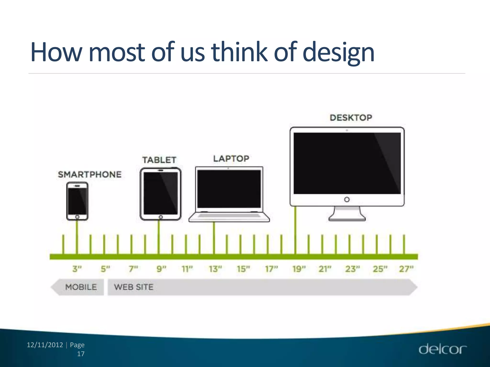 How most of us think of design




12/11/2012 | Page
               17
 