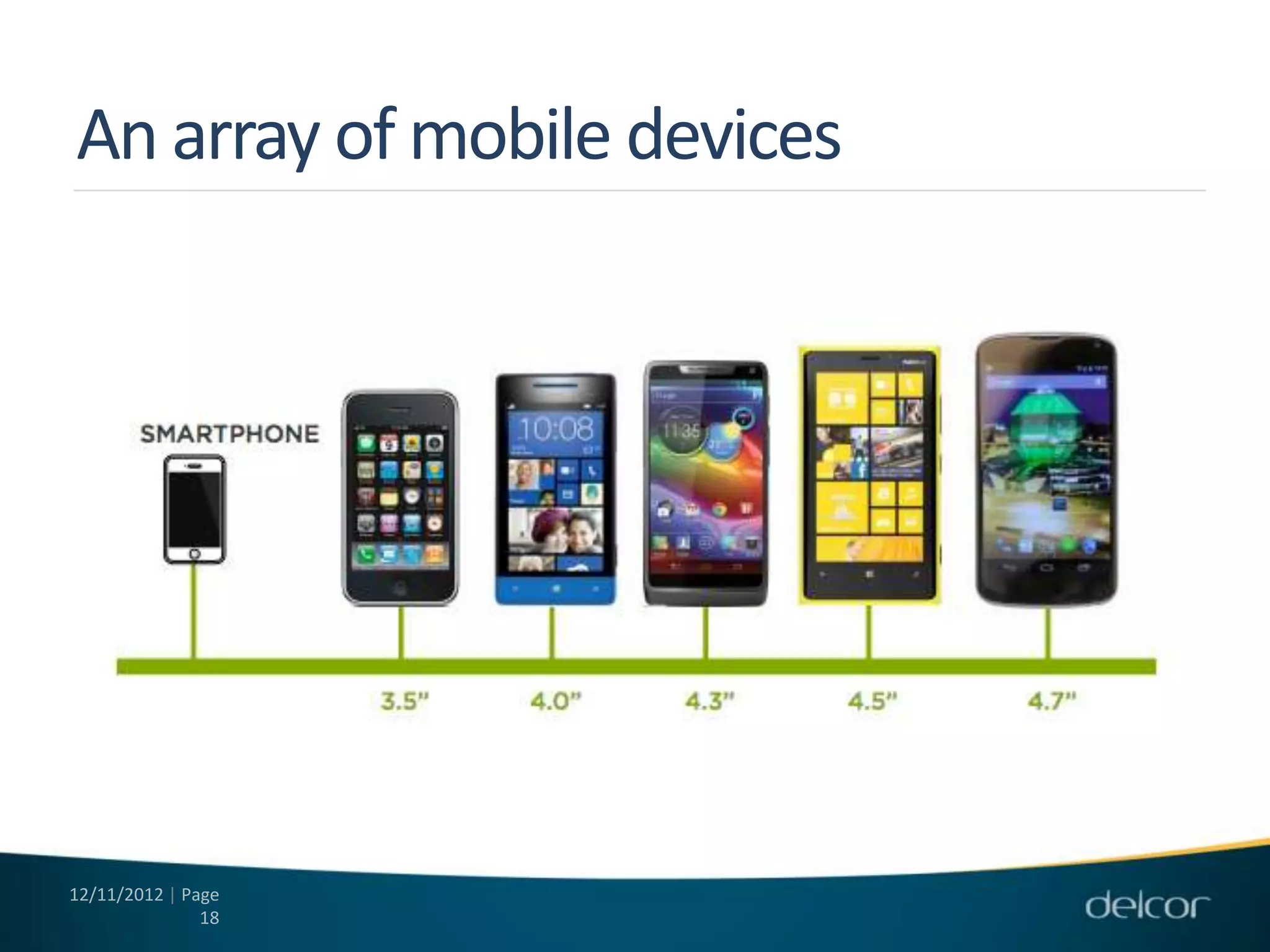 An array of mobile devices




12/11/2012 | Page
               18
 