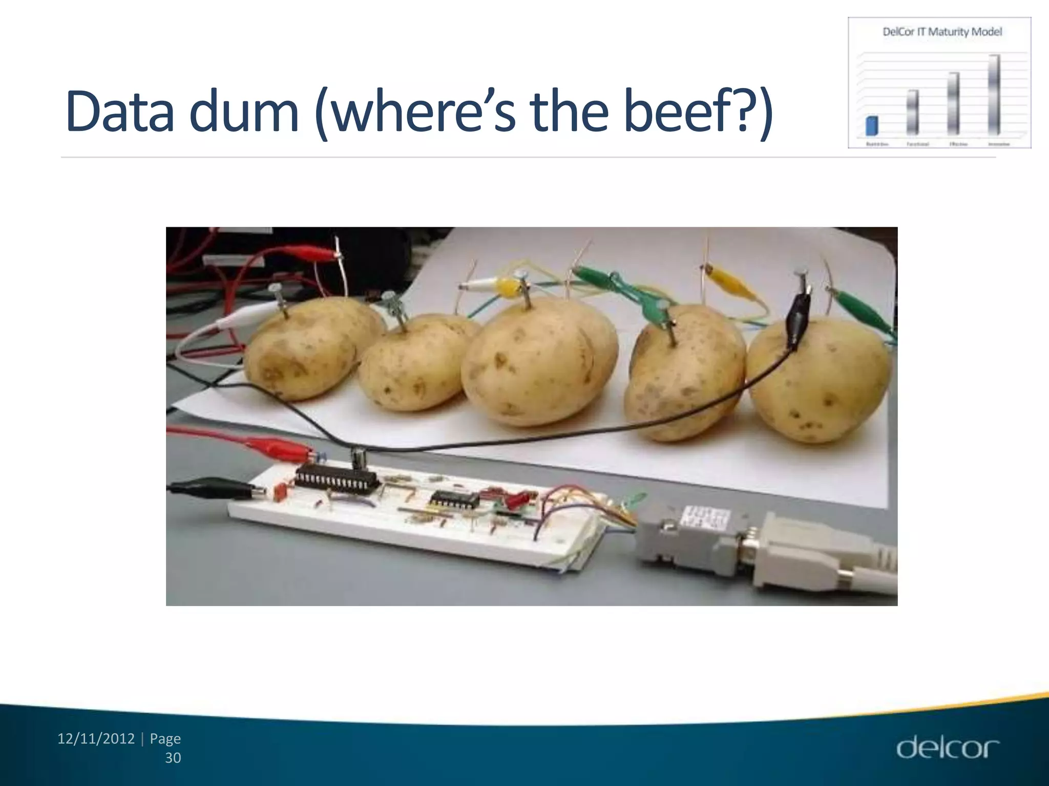 Data dum (where’s the beef?)




12/11/2012 | Page
               30
 