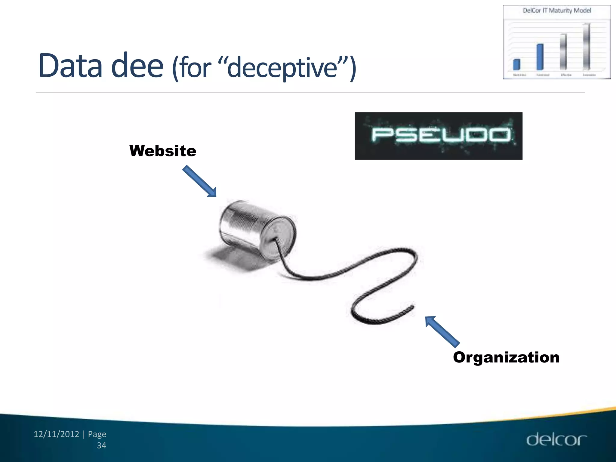 Data dee (for “deceptive”)

                    Website




                              Organization



12/11/2012 | Page
               34
 