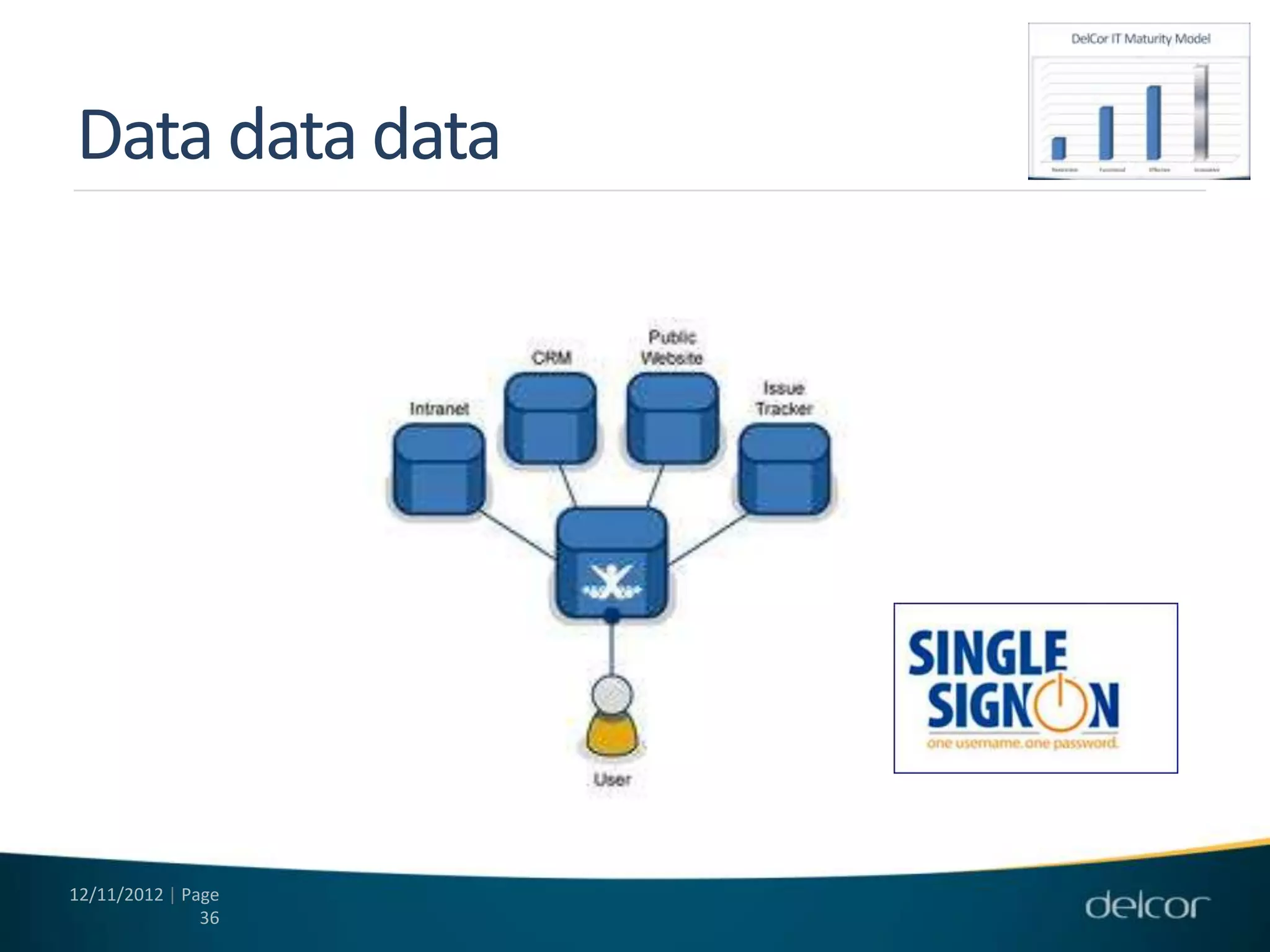 Data data data




12/11/2012 | Page
               36
 