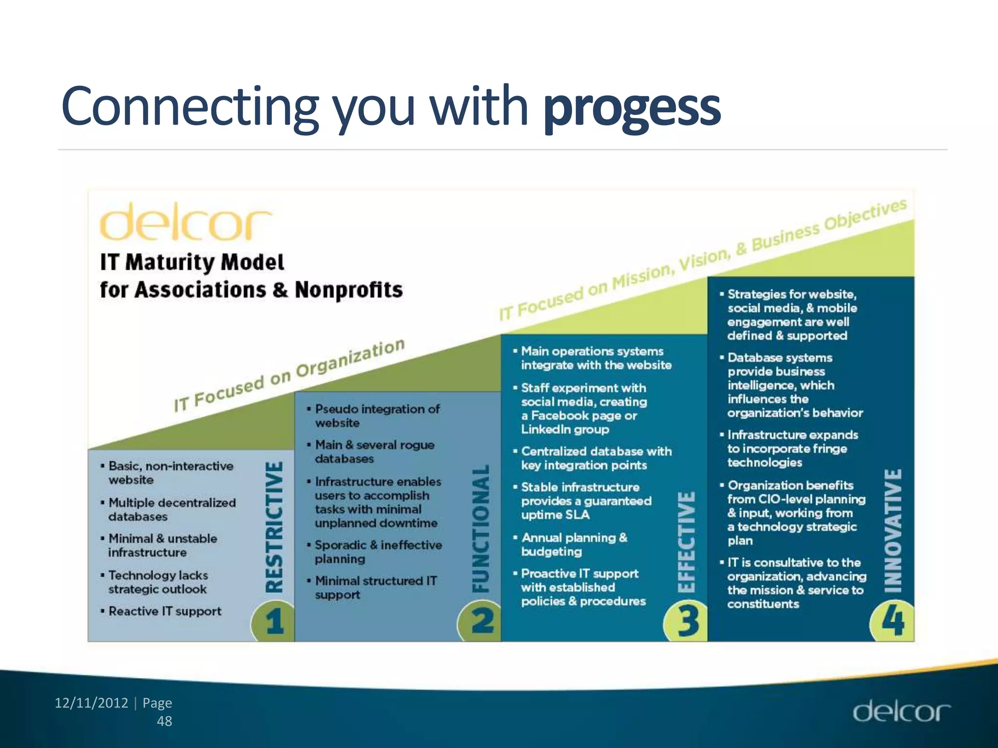 Connecting you with progess




12/11/2012 | Page
               48
 