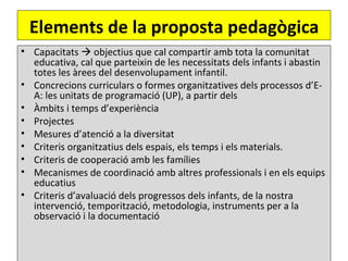 Elements de la proposta pedagògica
• Capacitats  objectius que cal compartir amb tota la comunitat
  educativa, cal que parteixin de les necessitats dels infants i abastin
  totes les àrees del desenvolupament infantil.
• Concrecions curriculars o formes organitzatives dels processos d’E-
  A: les unitats de programació (UP), a partir dels
• Àmbits i temps d’experiència
• Projectes
• Mesures d’atenció a la diversitat
• Criteris organitzatius dels espais, els temps i els materials.
• Criteris de cooperació amb les famílies
• Mecanismes de coordinació amb altres professionals i en els equips
  educatius
• Criteris d’avaluació dels progressos dels infants, de la nostra
  intervenció, temporització, metodologia, instruments per a la
  observació i la documentació
 