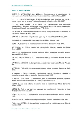 DEL CURRÍCULUM A LES PROGRAMACIONS
Direcció General de l’Educació Bàsica i el Batxillerat - 44
Annex 3 . BIBLIOGRAFIA
CAÑAS, A.; MARTÍN-DÍAZ, M.J.; NIEDA, J., Competencia en el conocimiento y la
interacción con el mundo físico: la competencia científica. Madrid: Alianza, 2007.
COLL, C., “Las competencias en la educación escolar: algo más que una moda y
mucho menos que un remedio”, Aula de Innovación educativa, núm. 161, 2007.
COLOMA, A.M.; JIMÉNEZ, M.A.; SÁEZ, A.M., Metodologías para desarrollar
competencias y atender a la diversidad. Guía para el cambio metodológico y ejemplos
desde infantil hasta la universidad. Madrid: PPC, 2008.
ESCAMILLA, A., Las competencias básicas: claves y propuestas para su desarrollo en
los centros. Barcelona: Graó, 2008.
GIMENO, J., Educar por competencias, ¿qué hay de nuevo? Madrid: Morata, 2008.
GIRÁLDEZ, A., Competencia cultural y artística. Madrid: Alianza, 2007.
GOÑI, J.M., Desarrollo de la competencia matemática. Barcelona: Graó, 2008.
MARCHENA, N., ¿Cómo trabajar las competencias básicas? Sevilla: Fundación
Ecoem, 2008.
MARCO, B., Competencias básicas: hacia un nuevo paradigma educativo. Madrid:
Narcea/MEPSyD, 2008.
MARINA, J.A.; BERNABEU, R., Competencia social y ciudadanía. Madrid: Alianza,
2007.
MARTÍN, E.; MORENO, A., Competencia para aprender a aprender. Madrid: Alianza,
2007.
MARTÍN, X.; PUIG, J.M., Les set competències per educar en valors. Barcelona: Graó,
2007.
MONEREO, C. (coord.), Internet y competencias básicas: aprender a colaborar, a
comunicarse, a participar, a aprender. Barcelona: Graó, 2005.
MORILLAS, M.D. (coord.), Competencias para la ciudadanía: reflexión, decisión,
acción. Madrid: Narcea/Ministerio de Educación y Ciencia, 2006.
MORIN, E., Los siete saberes necesarios para la educación del futuro. Barcelona:
Paidós, 1999.
MORIN, E., Tenir el cap clar: per organitzar els coneixements i aprendre a viure.
Barcelona: La Campana, 2001.
PÉREZ, P.; ZAYAS, F., Competencia en comunicación lingüística. Madrid: Alianza,
2007.
PERRENOUD, P., Diez nuevas competencias para enseñar. Barcelona: Graó, 2004.
PUIG, J.M.; MARTÍN, X., Competencia en autonomía e iniciativa personal. Madrid:
Alianza, 2007.
 