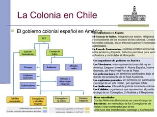 La Colonia en Chile
 El gobierno colonial español en América
                                    Los organismos en España
                                           El Consejo de Indias, integrado por sabios, religiosos
                                           y conocedores de los asuntos de las colonias. Creaba
                                           las reales cédulas, era el tribunal superior y nombraba
                                           autoridades.
                                           La Casa de Contratación, controla el tráfico comercial
                                           entre América y España, daba los permisos para venir
                                           a América y controlaba el Monopolio.

                                           Los organismos de gobierno en América
                                           Los Virreinatos, eran representaciones del rey en
                                           América. Llegaron a existir 4: Nueva España, Nueva
                                           Granada, del Perú y del Río de la Plata.
                                           Las gobernaciones, en territorios pacificados, bajo el
                                           mando del presidente de la Real Audiencia.
                                           Las capitanías generales, en territorios no pacificados
                                           y a cargo de un jefe militar, por ejemplo, Chile.
                                           Las Audiencias, tribunal de justicia durante la colonia.
                                           Los Cabildos, organismos que representan el pueblo
                                           a cargo de un Corregidos, 2 Alcaldes y 6 Regidores.
                                            Otras autoridades
                                            Con las Reformas Borbónicas se crea el cargo de
                                            Intendente, en reemplazo de los Corregidores de
                                            Indios y eran nombrados por el rey.
                                            Chile tuvo dos intendencias: Santiago y Concepción.
 