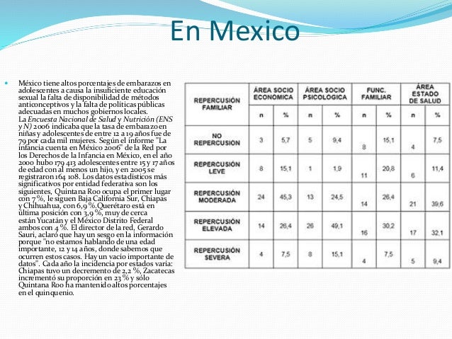 Presentacion Del Embarazo Precoz