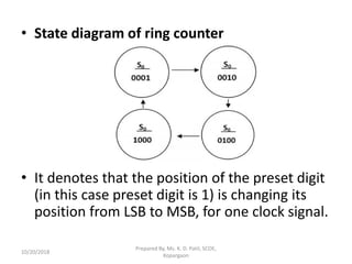 DELD Unit IV ring and twisted ring counter | PDF