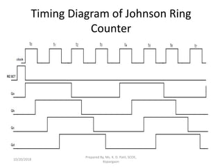 DELD Unit IV ring and twisted ring counter | PPT