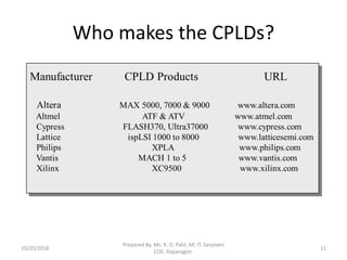 DELD Unit V cpld_fpga | PDF