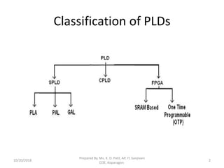 DELD Unit V cpld_fpga | PDF
