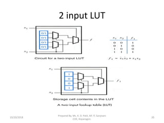 DELD Unit V cpld_fpga | PDF