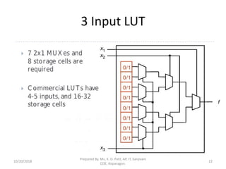 DELD Unit V cpld_fpga | PDF
