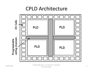 DELD Unit V cpld_fpga | PDF