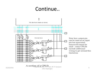 DELD Unit V cpld_fpga | PDF