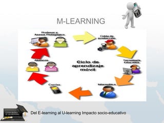 M-LEARNING




Del E-learning al U-learning Impacto socio-educativo
 