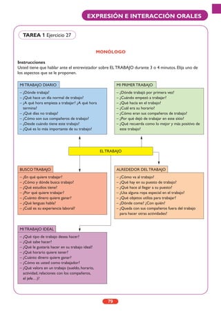 MONÓLOGO
Instrucciones
Usted tiene que hablar ante el entrevistador sobre EL TRABAJO durante 3 o 4 minutos. Elija uno de
los aspectos que se le proponen.
79
EXPRESIÓN E INTERACCIÓN ORALES
TAREA 1 Ejercicio 27
EL TRABAJO
– ¿Dónde trabaja?
– ¿Qué hace un día normal de trabajo?
– ¿A qué hora empieza a trabajar? ¿A qué hora
termina?
– ¿Qué días no trabaja?
– ¿Cómo son sus compañeros de trabajo?
– ¿Desde cuándo tiene este trabajo?
– ¿Qué es lo más importante de su trabajo?
MI TRABAJO DIARIO
– ¿En qué quiere trabajar?
– ¿Cómo y dónde busca trabajo?
– ¿Qué estudios tiene?
– ¿Por qué quiere trabajar?
– ¿Cuánto dinero quiere ganar?
– ¿Qué lenguas habla?
– ¿Cuál es su experiencia laboral?
BUSCO TRABAJO
– ¿Qué tipo de trabajo desea hacer?
– ¿Qué sabe hacer?
– ¿Qué le gustaría hacer en su trabajo ideal?
– ¿Qué horario quiere tener?
– ¿Cuánto dinero quiere ganar?
– ¿Cómo es usted como trabajador?
– ¿Qué valora en un trabajo (sueldo, horario,
actividad, relaciones con los compañeros,
el jefe…)?
MI TRABAJO IDEAL
– ¿Cómo va al trabajo?
– ¿Qué hay en su puesto de trabajo?
– ¿Qué hace al llegar a su puesto?
– ¿Usa alguna ropa especial en el trabajo?
– ¿Qué objetos utiliza para trabajar?
– ¿Dónde come? ¿Con quién?
– ¿Queda con sus compañeros fuera del trabajo
para hacer otras actividades?
ALREDEDOR DEL TRABAJO
– ¿Dónde trabajó por primera vez?
– ¿Cuándo empezó a trabajar?
– ¿Qué hacía en el trabajo?
– ¿Cuál era su horario?
– ¿Cómo eran sus compañeros de trabajo?
– ¿Por qué dejó de trabajar en este sitio?
– ¿Qué recuerda como lo mejor y más positivo de
este trabajo?
MI PRIMER TRABAJO
 