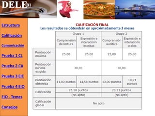 DELEB1
CALIFICACIÓN FINAL
Los resultados se obtendrán en aproximadamente 3 meses
Estructura
Calificación
Comunicación
Prueba 1 CL
Prueba 2 CA
Prueba 3 EIE
Prueba 4 EIO
EIO - Temas
Consejos
 