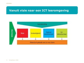 Lichtenbeek
Vanuit visie naar een ICT leeromgeving
4 De leerling in 2020
 