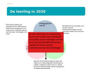Lichtenbeek
De leerling in 2020
Sterk vakinhoudelijk, past
leertheorieen toe, differentieert ,
heeft klassenmanagement in de
vingers maar maakt géén gebruik
van informatie- technologie in de
lessen
Betrokkenheid van leerlingen in de
les door inzet van
informatietechnologie maar de
activiteiten dwalen af van de basis
vakinhoud
gebruikt informatietechnologie om groei mbt
vakkennis en vakvaardigheden bij leerlingen en
collega's mogelijk te maken maar er is weinig
kennis van leerpsychologie, klassenmanagement
en differentiatie aanwezig
De drie elementen in samenhang:
lessen met ruimte voor individuele
verschillen tussen leerlingen met de
focus op de essentiële leerinhoud,
waarbij de theorie wordt
ondersteund door de technologie
Lidi Schepers
8 april 2014
 