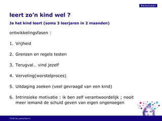 leert zo’n kind wel ?
Ja het kind leert (soms 3 leerjaren in 2 maanden)
ontwikkelingsfasen :
1. Vrijheid
2. Grenzen en regels testen
3. Terugval… vind jezelf
4. Verveling(worstelproces)
5. Uitdaging zoeken (veel gevraagd van een kind)
6. Intrinsieke motivatie : ik ben zelf verantwoordelijk ; nooit
meer iemand de schuld geven van eigen ongenoegen
TOUR De Leerschool.nl
 