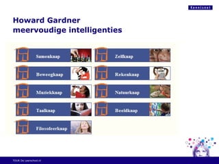 Howard Gardner
meervoudige intelligenties
TOUR De Leerschool.nl
 