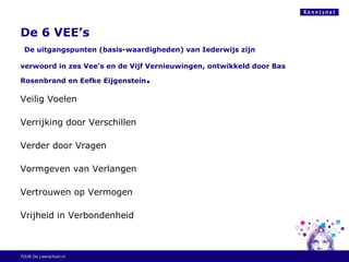 De 6 VEE’s
De uitgangspunten (basis-waardigheden) van Iederwijs zijn
verwoord in zes Vee’s en de Vijf Vernieuwingen, ontwikkeld door Bas
Rosenbrand en Eefke Eijgenstein.
Veilig Voelen
Verrijking door Verschillen
Verder door Vragen
Vormgeven van Verlangen
Vertrouwen op Vermogen
Vrijheid in Verbondenheid
TOUR De Leerschool.nl
 