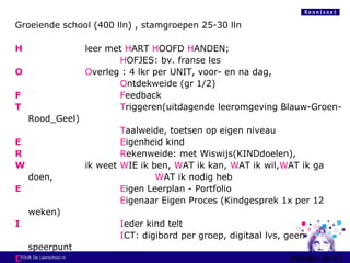 Groeiende school (400 lln) , stamgroepen 25-30 lln
H leer met HART HOOFD HANDEN;
HOFJES: bv. franse les
O Overleg : 4 lkr per UNIT, voor- en na dag,
Ontdekweide (gr 1/2)
F Feedback
T Triggeren(uitdagende leeromgeving Blauw-Groen-
Rood_Geel)
Taalweide, toetsen op eigen niveau
E Eigenheid kind
R Rekenweide: met Wiswijs(KINDdoelen),
W ik weet WIE ik ben, WAT ik kan, WAT ik wil,WAT ik ga
doen, WAT ik nodig heb
E Eigen Leerplan - Portfolio
Eigenaar Eigen Proces (Kindgesprek 1x per 12
weken)
I Ieder kind telt
ICT: digibord per groep, digitaal lvs, geen
speerpunt
D (leer)DOELENlijstje, leerkracht tekent af (kerndoelen erin)TOUR De Leerschool.nl
 