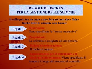 REGOLE DI ONCKEN PER LA GESTIONE DELLE SCIMMIE Il colloquio tra un capo e uno dei suoi non deve finire  finché tutte le scimmie non hanno: Regola 1 Regola 2 Regola 3 Regola 4 Descrizione: Sono specificate le “mosse successive” Proprietari: La scimmia è assegnata ad una persona Polizze di assicurazione: Il rischio è coperto Appuntamento per il nutrimento e il check-up della scimmia:  Viene specificato il tempo e il luogo del processo di controllo 