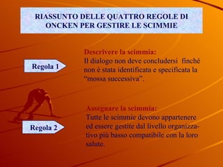 RIASSUNTO DELLE QUATTRO REGOLE DI ONCKEN PER GESTIRE LE SCIMMIE Regola 1 Descrivere la scimmia: Il dialogo non deve concludersi  finché non è stata identificata e specificata la “ mossa successiva”. Regola 2 Assegnare la scimmia: Tutte le scimmie devono appartenere ed essere gestite dal livello organizza-tivo più basso compatibile con la loro salute. 