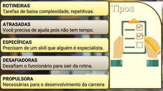 ROTINEIRAS
Tarefas de baixa complexidade, repetitivas.
ATRASADAS
Você precisa de ajuda pois não tem tempo.
ESPECÍFICAS
Precisam de um skill que alguém é especialista.
DESAFIADORAS
Desafiam o funcionário para sair da rotina.
PROPULSORA
Necessárias para o desenvolvimento da carreira
 