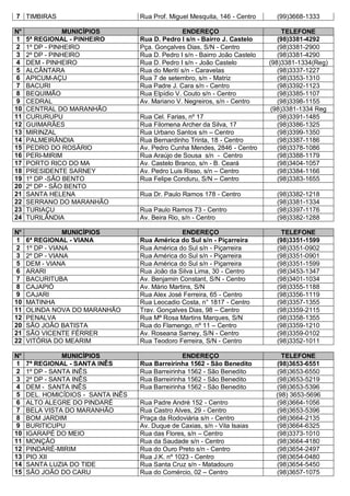 7 TIMBIRAS Rua Prof. Miguel Mesquita, 146 - Centro (99)3668-1333
N° MUNICÍPIOS ENDEREÇO TELEFONE
1 5ª REGIONAL - PINHEIRO Rua D. Pedro I s/n - Bairro J. Castelo (98)3381-4292
2 1º DP - PINHEIRO Pça. Gonçalves Dias, S/N - Centro (98)3381-2900
3 2º DP - PINHEIRO Rua D. Pedro I s/n - Bairro João Castelo (98)3381-4290
4 DEM - PINHEIRO Rua D. Pedro I s/n - João Castelo (98)3381-1334(Reg)
5 ALCÂNTARA Rua do Merití s/n - Caravelas (98)3337-1227
6 APICUM-AÇU Rua 7 de setembro, s/n - Matriz (98)3353-1310
7 BACURI Rua Padre J. Cara s/n - Centro (98)3392-1123
8 BEQUIMÃO Rua Elpídio V. Couto s/n - Centro (98)3385-1107
9 CEDRAL Av. Mariano V. Negreiros, s/n - Centro (98)3398-1155
10 CENTRAL DO MARANHÃO (98)3381-1334 Reg
11 CURURUPU Rua Cel. Farias, nº 17 (98)3391-1485
12 GUIMARÃES Rua Filomena Archer da Silva, 17 (98)3386-1325
13 MIRINZAL Rua Urbano Santos s/n – Centro (98)3399-1350
14 PALMEIRÂNDIA Rua Bernardinho Trinta, 18 - Centro (98)3387-1186
15 PEDRO DO ROSÁRIO Av. Pedro Cunha Mendes, 2846 - Centro (98)3378-1086
16 PERI-MIRIM Rua Araújo de Sousa s/n - Centro (98)3388-1179
17 PORTO RICO DO MA Av. Castelo Branco, s/n - B. Ceará (98)3404-1057
18 PRESIDENTE SARNEY Av. Pedro Luis Risso, s/n – Centro (98)3384-1166
19 1º DP -SÃO BENTO Rua Felipe Conduru, S/N – Centro (98)3383-1655
20 2º DP - SÃO BENTO
21 SANTA HELENA Rua Dr. Paulo Ramos 178 - Centro (98)3382-1218
22 SERRANO DO MARANHÃO (98)3381-1334
23 TURIAÇU Rua Paulo Ramos 73 - Centro (98)3397-1176
24 TURILÂNDIA Av. Beira Rio, s/n - Centro (98)3382-1288
N° MUNICÍPIOS ENDEREÇO TELEFONE
1 6ª REGIONAL - VIANA Rua América do Sul s/n - Piçarreira (98)3351-1599
2 1º DP - VIANA Rua América do Sul s/n - Piçarreira (98)3351-0902
3 2º DP - VIANA Rua América do Sul s/n - Piçarreira (98)3351-0901
5 DEM - VIANA Rua América do Sul s/n - Piçarreira (98)3351-1599
6 ARARI Rua João da Silva Lima, 30 - Centro (98)3453-1347
7 BACURITUBA Av. Benjamin Constant, S/N - Centro (98)3401-1034
8 CAJAPIÓ Av. Mário Martins, S/N (98)3355-1188
9 CAJARI Rua Alex José Ferreira, 65 - Centro (98)3356-1119
10 MATINHA Rua Leocadio Costa, n° 1817 - Centro (98)3357-1355
11 OLINDA NOVA DO MARANHÃO Trav. Gonçalves Dias, 98 – Centro (98)3359-2115
12 PENALVA Rua Mª Rosa Martins Marques, S/N (98)3358-1355
20 SÃO JOÂO BATISTA Rua do Flamengo, nº 11 – Centro (98)3359-1210
21 SÃO VICENTE FÉRRER Av. Roseana Sarney, S/N - Centro (98)3359-0102
22 VITÓRIA DO MEARIM Rua Teodoro Ferreira, S/N - Centro (98)3352-1011
N° MUNICÍPIOS ENDEREÇO TELEFONE
1 7ª REGIONAL - SANTA INÊS Rua Barreirinha 1562 - São Benedito (98)3653-6551
2 1º DP - SANTA INÊS Rua Barreirinha 1562 - São Benedito (98)3653-6550
3 2º DP - SANTA INÊS Rua Barreirinha 1562 - São Benedito (98)3653-5219
4 DEM - SANTA INÊS Rua Barreirinha 1562 - São Benedito (98)3653-5396
5 DEL. HOMICÍDIOS - SANTA INÊS (98) 3653-5696
6 ALTO ALEGRE DO PINDARÉ Rua Padre André 152 - Centro (98)3664-1056
7 BELA VISTA DO MARANHÃO Rua Castro Alves, 29 - Centro (98)3653-5396
8 BOM JARDIM Praça da Rodoviária s/n - Centro (98)3664-2135
9 BURITICUPU Av. Duque de Caxias, s/n - Vila Isaias (98)3664-6325
10 IGARAPÉ DO MEIO Rua das Flores, s/n – Centro (98)3373-1010
11 MONÇÂO Rua da Saudade s/n - Centro (98)3664-4180
12 PINDARÉ-MIRIM Rua do Ouro Preto s/n - Centro (98)3654-2497
13 PIO XII Rua J.K. nº 1023 - Centro (98)3654-0480
14 SANTA LUZIA DO TIDE Rua Santa Cruz s/n - Matadouro (98)3654-5450
15 SÃO JOÃO DO CARU Rua do Comércio, 02 – Centro (98)3657-1075
 
