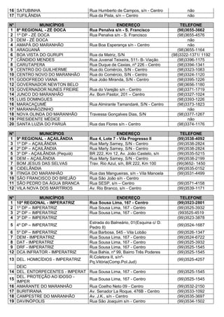 16 SATUBINHA Rua Humberto de Campos, s/n - Centro não
17 TUFILÂNDIA Rua da Pista, s/n – Centro não
N° MUNICÍPIOS ENDEREÇO TELEFONE
1 8ª REGIONAL - ZÉ DOCA Rua Penalva s/n - S. Francisco (98)3655-3662
2 1º DP - ZÉ DOCA Rua Penalva s/n - S. Francisco (98)3655-4576
3 DEM - ZÉ DOCA não
4 AMAPÁ DO MARANHÃO Rua Boa Esperança s/n - Centro não
5 ARAGUANÃ (98)3655-1164
6 BOA VISTA DO GURUPI Rua da Matriz, S/N (98)3322-1371/ 1192
7 CÂNDIDO MENDES Rua Juvenal Teixeira, 511- B- Viação (98)3396-1175
8 CARUTAPERA Rua Duque de Caxias, nº 226 - Centro (98)3394-1341
9 CENTRO DO GUILHERME Rua do Comércio, S/N - Centro (98)3323-1083
10 CENTRO NOVO DO MARANHÃO Rua do Comércio, S/N - Centro (98)3324-1120
11 GODOFREDO VIANA Rua João Miranda, S/N - Centro (98)3395-1226
12 GOVERNADOR NEWTON BELO (98)3656-1180
13 GOVERNADOR NUNES FREIRE Rua do Varejão s/n - Centro (98)3371-1719
14 JUNCO DO MARANHÃO Av. Bom Pastor, 201 – Centro (98)3327-1024
15 LUIS DOMINGUES (98)3393-1226
16 MARACAÇUMÉ Rua Almirante Tamandaré, S/N - Centro (98)3373-1823
17 MARANHÃOZINHO não
18 NOVA OLINDA DO MARANHÃO Travessa Gonçalves Dias, S/N (98)3377-1267
19 PRESIDENTE MÉDICE não
20 SANTA LUZIA DO PARUÁ Rua das Flores s/n - Centro (98)3374-1176
N° MUNICÍPIOS ENDEREÇO TELEFONE
1 9ª REGIONAL - AÇAILÂNDIA Rua 4, Lote 7 - Vila Progresso II (99)3538-4092
3 1º DP – AÇAILÂNDIA Rua Marly Sarney, S/N - Centro (99)3538-2824
4 2º DP – AÇAILÂNDIA Rua Marly Sarney, S/N - Centro (99)3538-2824
5 3º DP - AÇAILÂNDIA (Pequiá) BR 222, Km 12, Av. João Castelo, s/n (99)3535-5215
6 DEM – AÇAILÂNDIA Rua Marly Sarney, S/N - Centro (99)3538-2199
7 BOM JESUS DAS SELVAS Trav. Rio Azul, s/n, BR 222, Km 100 (99)3652- 1450
8 CIDELÂNDIA (99)3535-0152
9 ITINGA DO MARANHÃO Rua das Mangueiras, s/n - Vila Manoela (99)3531-4499
10 SÃO FRANCISCO DO BREJÃO Rua São João s/n - Centro
11 SÃO PEDRO DA ÁGUA BRANCA Rua SESP, s/n – Centro (99)3571-4158
12 VILA NOVA DOS MARTÍRIOS Av. Rio Branco, s/n - Centro (99)3539-1171
N° MUNICÍPIOS ENDEREÇO TELEFONE
1 10ª REGIONAL - IMPERATRIZ Rua Sousa Lima, 167 - Centro (99)3523-2801
2 1º DP – IMPERATRIZ Rua Sousa Lima, 167 - Centro (99)3525-3932
3 2º DP – IMPERATRIZ Rua Sousa Lima, 167 - Centro (993525-4519
4 3º DP – IMPERATRIZ (99)3523-3878
5 4º DP – IMPERATRIZ
Estrada do Balneário, 01(Esquina c/ D.
Pedro II)
(99)3524-1687
6 5º DP – IMPERATRIZ Rua Barbosa, 545 - Vila Lobão (99)3526-1347
7 DEM - IMPERATRIZ Rua Sousa Lima, 167 - Centro (99)3524-6722
8 DAT - IMPERATRIZ Rua Sousa Lima, 167 - Centro (99)3525-3932
9 DRF - IMPERATRIZ Rua Sousa Lima, 167 - Centro (99)3525-1545
12 DCA INFRATOR - IMPERATRIZ Rua Bahia, nº 99, Bairro Três Poderes (99)3525-1545
13 DEL. HOMICÍDIOS - IMPERATRIZ
R.Coletora II, s/nº-
Pq.Vitória(Comp.Pol.Jud)
(99)3525-4257
DEIC
14 DEL. ENTORPECENTES - IMPERAT Rua Sousa Lima, 167 - Centro (99)3525-1545
15
DEL. PROTEÇÃO AO IDOSO -
IMPER
Rua Sousa Lima, 167 - Centro (99)3525-1545
16 AMARANTE DO MARANHÃO Rua Coelho Neto 09 - Centro (99)3532-2150
17 BURITIRANA Av. Senador La Roque, 476B - Centro (99)3533-1092
18 CAMPESTRE DO MARANHÃO Av. J.K., s/n - Centro (99)3535-3697
19 DAVINÓPOLIS Rua São Joaquim s/n - Centro (99)3534-1502
 
