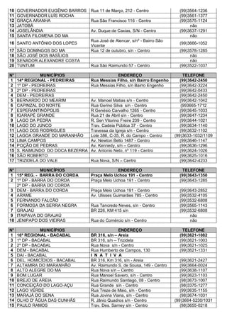 10 GOVERNADOR EUGÊNIO BARROS Rua 11 de Março, 212 - Centro (99)3564-1236
11 GOVERNADOR LUÍS ROCHA (99)3561-1377
12 GRAÇA ARANHA Rua São Francisco 116 - Centro (99)3575-1124
13 JATOBÁ não
14 JOSELÂNDIA Av. Duque de Caxias, S/N - Centro (99)3637-1291
15 SANTA FILOMENA DO MA não
16 SANTO ANTÔNIO DOS LOPES
Rua José de Alencar, s/nº - Bairro São
Vicente
(99)3666-1052
17 SÃO DOMINGOS DO MA Rua 12 de outubro, s/n - Centro (99)3578-1285
18 SÃO JOSÉ DOS BASÍLIOS não
19 SENADOR ALEXANDRE COSTA não
20 TUNTUM Rua São Raimundo 57 - Centro (99)3522-1037
N° MUNICÍPIOS ENDEREÇO TELEFONE
1 14ª REGIONAL - PEDREIRAS Rua Messias Filho, s/n Bairro Engenho (99)3642-2450
2 1º DP - PEDREIRAS Rua Messias Filho, s/n Bairro Engenho (99)3642-3224
3 2º DP - PEDREIRAS (99)3642-0433
4 DEM - PEDREIRAS (99)3642-2450
5 BERNARDO DO MEARIM Av. Manoel Matias s/n - Centro (99)3642-1042
6 CAPINZAL DO NORTE Rua Gerino Silva s/n - Centro (993665-1712
7 ESPERANTINÓPOLIS R Genésio Carvalho 1265 - Centro (99)3645-1033
8 IGARAPÉ GRANDE Rua 21 de Abril s/n - Centro (99)3647-1234
9 LAGO DA PEDRA R. Sen Vitorino Freire 239 - Centro (99)3644-1021
10 LAGO DO JUNCO Trav. Cadeia Pública 37 - Centro (99)3634-1140
11 LAGO DOS RODRIGUES Travessa da Igreja s/n - Centro (99)3632-1102
12 LAGOA GRANDE DO MARANHÃO Lote 386, C-35, R. do Campo - Centro (99)3633-1032/1109
13 LIMA CAMPOS Av. Newton Bello 1487 - Centro (99)3646-1147
14 POÇÃO DE PEDRAS Av. Kennedy, s/n – Centro (99)3636-1296
15 S. RAIMUNDO DO DOCA BEZERRA Av. Antonio Neto, nº 119 - Centro (99)3624-1026
16 SÃO ROBERTO (99)3625-1016
17 TRIZIDELA DO VALE Rua Nova, S/N – Centro (99)3642-4233
N° MUNICÍPIOS ENDEREÇO TELEFONE
1 15ª REG. - BARRA DO CORDA Praça Melo Uchoa 191 - Centro (99)3643-1350
2 1º DP - BARRA DO CORDA Praça Melo Uchoa 191 - Centro (99)3643-1285
2º DP - BARRA DO CORDA
3 DEM - BARRA DO CORDA Praça Melo Uchoa 191 - Centro (99)3643-2852
4 ARAME Av. Ulisses Guimarães 785 - Centro (99)3532-4105
5 FERNANDO FALCÃO (99)3532-6808
6 FORMOSA DA SERRA NEGRA Rua Tancredo Neves, s/n - Centro (99)3565-1143
7 GRAJAÚ BR 226, KM 415 s/n (99)3532-6808
9 ITAIPAVA DO GRAJAÚ não
10 JENIPAPO DOS VIEIRAS Rua do Comércio s/n - Centro não
N° MUNICÍPIOS ENDEREÇO TELEFONE
1 16ª REGIONAL - BACABAL BR 316, s/n – Areia (99)3621-1082
3 1º DP - BACABAL BR 316, s/n – Trizidela (99)3621-1003
2 2º DP - BACABAL Rua Nova s/n - Centro (99)3621-1025
4 DEM - BACABAL Rua Humberto de Campos, 130 (99)3621-1331
5 DAI - BACABAL I N A T I V A
6 DEL. HOMICÍDIOS - BACABAL BR 316, Km 316, s/n - Areia (99)3621-2427
7 ALTAMIRA DO MARANHÃO Av. Raimundo S. de Sousa, 149 - Centro (99)3664-0024
8 ALTO ALEGRE DO MA Rua Nova s/n – Centro (99)3638-1107
9 BOM LUGAR Rua Manoel Savero, s/n - Centro (99)3623-1103
10 BREJO DE AREIA Rua Raimundo Santiago, 08 - Centro (98)3673-1007
11 CONCEIÇÃO DO LAGO-AÇU Rua Grande s/n - Centro (98)3375-1277
12 LAGO VERDE Rua Treze de Maio, s/n - Centro (99)3635-1155
13 MARAJÁ DO SENA Rua Jovina Viana, s/n - Centro (98)3674-1031
14 OLHO D' ÁGUA DAS CUNHÃS R. Jânio Quadros s/n - Centro (99)3664-5230/1031
15 PAULO RAMOS Trav. Des. Sarney s/n - Centro (98)3655-0218
 