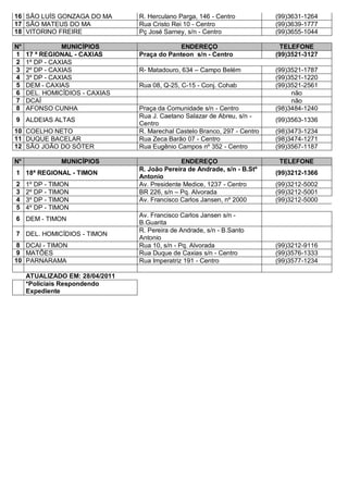 16 SÃO LUÍS GONZAGA DO MA R. Herculano Parga, 146 - Centro (99)3631-1264
17 SÃO MATEUS DO MA Rua Cristo Rei 10 - Centro (99)3639-1777
18 VITORINO FREIRE Pç José Sarney, s/n - Centro (99)3655-1044
N° MUNICÍPIOS ENDEREÇO TELEFONE
1 17 ª REGIONAL - CAXIAS Praça do Panteon s/n - Centro (99)3521-3127
2 1º DP - CAXIAS
3 2º DP - CAXIAS R- Matadouro, 634 – Campo Belém (99)3521-1787
4 3º DP - CAXIAS (99)3521-1220
5 DEM - CAXIAS Rua 08, Q-25, C-15 - Conj. Cohab (99)3521-2561
6 DEL. HOMICÍDIOS - CAXIAS não
7 DCAÍ não
8 AFONSO CUNHA Praça da Comunidade s/n - Centro (98)3484-1240
9 ALDEIAS ALTAS
Rua J. Caetano Salazar de Abreu, s/n -
Centro
(99)3563-1336
10 COELHO NETO R. Marechal Castelo Branco, 297 - Centro (98)3473-1234
11 DUQUE BACELAR Rua Zeca Barão 07 - Centro (98)3474-1271
12 SÃO JOÃO DO SÓTER Rua Eugênio Campos nº 352 - Centro (99)3567-1187
N° MUNICÍPIOS ENDEREÇO TELEFONE
1 18ª REGIONAL - TIMON
R. João Pereira de Andrade, s/n - B.Stº
Antonio
(99)3212-1366
2 1º DP - TIMON Av. Presidente Medice, 1237 - Centro (99)3212-5002
3 2º DP - TIMON BR 226, s/n – Pq. Alvorada (99)3212-5001
4 3º DP - TIMON Av. Francisco Carlos Jansen, nº 2000 (99)3212-5000
5 4º DP - TIMON
6 DEM - TIMON
Av. Francisco Carlos Jansen s/n -
B.Guarita
7 DEL. HOMICÍDIOS - TIMON
R. Pereira de Andrade, s/n - B.Santo
Antonio
8 DCAI - TIMON Rua 10, s/n - Pq. Alvorada (99)3212-9116
9 MATÕES Rua Duque de Caxias s/n - Centro (99)3576-1333
10 PARNARAMA Rua Imperatriz 191 - Centro (99)3577-1234
ATUALIZADO EM: 28/04/2011
*Policiais Respondendo
Expediente
 