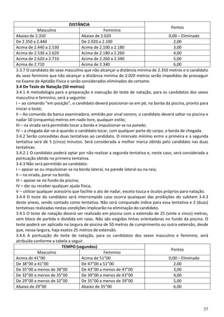 DISTÂNCIA
                                                                                       Pontos
             Masculino                            Feminino
Abaixo de 2.350                       Abaixo de 2.020                                 0,00 – Eliminado
De 2.350 a 2.440                      De 2.020 a 2.100                                   2,00
Acima de 2.440 a 2.530                Acima de 2.100 a 2.180                             3,00
Acima de 2.530 a 2.620                Acima de 2.180 a 2.260                             4,00
Acima de 2.620 a 2.710                Acima de 2.260 a 2.340                             5,00
Acima de 2.710                        Acima de 2.340                                     6,00
3.3.7 O candidato do sexo masculino que não alcançar a distância mínima de 2.350 metros e o candidato
do sexo feminino que não alcançar a distância mínima de 2.020 metros serão impedidos de prosseguir
no Exame de Aptidão Física e serão considerados eliminados do certame.
3.4 Do Teste de Natação (50 metros)
3.4.1 A metodologia para a preparação e execução do teste de natação, para os candidatos dos sexos
masculino e feminino, será a seguinte:
I – ao comando “em posição”, o candidato deverá posicionar-se em pé, na borda da piscina, pronto para
iniciar o teste;
II – Ao comando da banca examinadora, emitido por sinal sonoro, o candidato deverá saltar na piscina e
nadar 50 (cinquenta) metros em nado livre, qualquer estilo;
III – na virada será permitido tocar a borda e impulsionar-se na parede;
IV – a chegada dar-se-á quando o candidato tocar, com qualquer parte do corpo, a borda de chegada.
3.4.2 Serão concedidas duas tentativas ao candidato. O intervalo mínimo entre a primeira e a segunda
tentativa será de 5 (cinco) minutos. Será considerada a melhor marca obtida pelo candidato nas duas
tentativas.
3.4.2.1 O candidato poderá optar por não realizar a segunda tentativa e, neste caso, será considerada a
pontuação obtida na primeira tentativa.
3.4.3 Não será permitido ao candidato:
I – apoiar-se ou impulsionar-se na borda lateral, na parede lateral ou na raia;
II – na virada, parar na borda;
III – apoiar-se no fundo da piscina;
IV – dar ou receber qualquer ajuda física;
V – utilizar qualquer acessório que facilite o ato de nadar, exceto touca e óculos próprios para natação.
3.4.4 O teste do candidato será interrompido caso ocorra quaisquer das proibições do subitem 3.4.3
deste anexo, sendo contado como tentativa. Não será computado índice para essa tentativa e 2 (duas)
tentativas realizadas nestas condições implicarão na eliminação do candidato.
3.4.5 O teste de natação deverá ser realizado em piscina com a extensão de 25 (vinte e cinco) metros,
sem bloco de partida e dividida em raias. Não são exigidas linhas orientadoras no fundo da piscina. O
teste poderá ser aplicado na largura de piscina de 50 metros de cumprimento ou outra extensão, desde
que, nessa largura, haja exatos 25 metros de extensão.
3.4.6 A pontuação do teste de natação, para os candidatos dos sexos masculino e feminino, será
atribuída conforme a tabela a seguir.
                          TEMPO (segundos)
                                                                                       Pontos
             Masculino                            Feminino
Acima de 41”00                        Acima de 51”00                                  0,00 – Eliminado
De 38”00 a 41”00                      De 47”00 a 51”00                                   2,00
De 35”00 a menos de 38”00             De 43”00 a menos de 47”00                          3,00
De 32”00 a menos de 35”00             De 39”00 a menos de 43”00                          4,00
De 29”00 a menos de 32”00             De 35”00 a menos de 39”00                          5,00
Abaixo de 29”00                       Abaixo de 35”00                                    6,00




                                                                                                      37
 