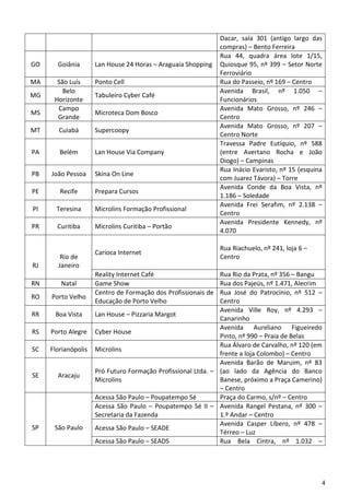Dacar, sala 301 (antigo largo das
                                                               compras) – Bento Ferreira
                                                               Rua 44, quadra área lote 1/15,
GO     Goiânia       Lan House 24 Horas – Araguaia Shopping    Quiosque 95, nº 399 – Setor Norte
                                                               Ferroviário
MA     São Luís      Ponto Cell                                Rua do Passeio, nº 169 – Centro
         Belo                                                  Avenida Brasil, nº 1.050 –
MG                   Tabuleiro Cyber Café
      Horizonte                                                Funcionários
       Campo                                                   Avenida Mato Grosso, nº 246 –
MS                   Microteca Dom Bosco
       Grande                                                  Centro
                                                               Avenida Mato Grosso, nº 207 –
MT      Cuiabá       Supercoopy
                                                               Centro Norte
                                                               Travessa Padre Eutíquio, nº 588
PA      Belém        Lan House Via Company                     (entre Avertano Rocha e João
                                                               Diogo) – Campinas
                                                               Rua Inácio Evaristo, nº 15 (esquina
PB   João Pessoa     Skina On Line
                                                               com Juarez Távora) – Torre
                                                               Avenida Conde da Boa Vista, nº
PE      Recife       Prepara Cursos
                                                               1.186 – Soledade
                                                               Avenida Frei Serafim, nº 2.138 –
PI     Teresina      Microlins Formação Profissional
                                                               Centro
                                                               Avenida Presidente Kennedy, nº
PR     Curitiba      Microlins Curitiba – Portão
                                                               4.070

                                                               Rua Riachuelo, nº 241, loja 6 –
                     Carioca Internet
        Rio de                                                 Centro
RJ     Janeiro
                     Reality Internet Café                    Rua Rio da Prata, nº 356 – Bangu
RN      Natal        Game Show                                Rua dos Pajeús, nº 1.471, Alecrim
                     Centro de Formação dos Profissionais de  Rua José do Patrocínio, nº 512 –
RO   Porto Velho
                     Educação de Porto Velho                  Centro
                                                              Avenida Ville Roy, nº 4.293 –
RR    Boa Vista      Lan House – Pizzaria Margot
                                                              Canarinho
                                                              Avenida Aureliano Figueiredo
RS   Porto Alegre    Cyber House
                                                              Pinto, nº 990 – Praia de Belas
                                                              Rua Álvaro de Carvalho, nº 120 (em
SC   Florianópolis   Microlins
                                                              frente a loja Colombo) – Centro
                                                              Avenida Barão de Maruim, nº 83
                     Pró Futuro Formação Profissional Ltda. – (ao lado da Agência do Banco
SE     Aracaju
                     Microlins                                Banese, próximo a Praça Camerino)
                                                              – Centro
                     Acessa São Paulo – Poupatempo Sé         Praça do Carmo, s/nº – Centro
                     Acessa São Paulo – Poupatempo Sé II – Avenida Rangel Pestana, nº 300 –
                     Secretaria da Fazenda                    1.º Andar – Centro
                                                              Avenida Casper Líbero, nº 478 –
SP    São Paulo      Acessa São Paulo – SEADE
                                                              Térreo – Luz
                     Acessa São Paulo – SEADS                 Rua Bela Cintra, nº 1.032 –




                                                                                                 4
 