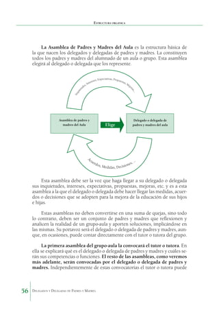 Estructura orgánica

xpec
ses, E
tere

tativas, Prop

uest
as,
Me
jo
r

,...

In

de
tu

In
s,

as

qu
ie

La Asamblea de Padres y Madres del Aula es la estructura básica de
la que nacen los delegados y delegadas de padres y madres. La constituyen
todos los padres y madres del alumnado de un aula o grupo. Esta asamblea
elegirá al delegado o delegada que los represente.

Asamblea de padres y
madres del Aula

Ac
ue

Elige

rdo
s

Delegado o delegada de
padres y madres del aula

...
es,
, Medidas, Decision

Esta asamblea debe ser la voz que haga llegar a su delegado o delegada
sus inquietudes, intereses, expectativas, propuestas, mejoras, etc. y es a esta
asamblea a la que el delegado o delegada debe hacer llegar las medidas, acuerdos o decisiones que se adopten para la mejora de la educación de sus hijos
e hijas.
Estas asambleas no deben convertirse en una suma de quejas, sino todo
lo contrario, deben ser un conjunto de padres y madres que reflexionen y
analicen la realidad de un grupo-aula y aporten soluciones, implicándose en
las mismas. Su portavoz será el delegado o delegada de padres y madres, aunque, en ocasiones, puede contar directamente con el tutor o tutora del grupo.
La primera asamblea del grupo-aula la convocará el tutor o tutora. En
ella se explicará qué es el delegado o delegada de padres y madres y cuáles serán sus competencias o funciones. El resto de las asambleas, como veremos
más adelante, serán convocadas por el delegado o delegada de padres y
madres. Independientemente de estas convocatorias el tutor o tutora puede

56

Delegados y Delegadas de Padres y Madres.

 