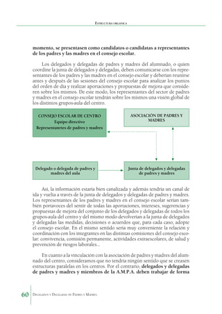Estructura orgánica

momento, se presentasen como candidatos o candidatas a representantes
de los padres y las madres en el consejo escolar.
Los delegados y delegadas de padres y madres del alumnado, o quien
coordine la junta de delegados y delegadas, deben comunicarse con los representantes de los padres y las madres en el consejo escolar y deberían reunirse
antes y después de las sesiones del consejo escolar para analizar los puntos
del orden de día y realizar aportaciones y propuestas de mejora que consideren sobre los mismos. De este modo, los representantes del sector de padres
y madres en el consejo escolar tendrán sobre los mismos una visión global de
los distintos grupos-aula del centro.
CONSEJO ESCOLAR DE CENTRO
Equipo directivo
Representanrtes de padres y madres

Delegado o delegada de padres y
madres del aula

ASOCIACIÓN DE PADRES Y
MADRES

Junta de delegados y delegadas
de padres y madres

Así, la información estaría bien canalizada y además tendría un canal de
ida y vuelta a través de la junta de delegados y delegadas de padres y madres.
Los representantes de los padres y madres en el consejo escolar serían también portavoces del sentir de todas las aportaciones, intereses, sugerencias y
propuestas de mejora del conjunto de los delegados y delegadas de todos los
grupos-aula del centro y del mismo modo devolverían a la junta de delegados
y delegadas las medidas, decisiones o acuerdos que, para cada caso, adopte
el consejo escolar. En el mismo sentido sería muy conveniente la relación y
coordinación con los integrantes en las distintas comisiones del consejo escolar: convivencia, comisión permanente, actividades extraescolares, de salud y
prevención de riesgos laborales…
En cuanto a la vinculación con la asociación de padres y madres del alumnado del centro, consideramos que no tendría ningún sentido que se creasen
estructuras paralelas en los centros. Por el contrario, delegados y delegadas
de padres y madres y miembros de la A.M.P.A. deben trabajar de forma

60

Delegados y Delegadas de Padres y Madres.

 