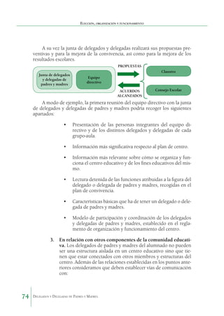 Elección, organización y funcionamiento

A su vez la junta de delegados y delegadas realizará sus propuestas preventivas y para la mejora de la convivencia, así como para la mejora de los
resultados escolares.
PROPUESTAS
Junta de delegados
y delegadas de
padres y madres

Claustro
Equipo
directivo
ACUERDOS
ALCANZADOS

Consejo Escolar

A modo de ejemplo, la primera reunión del equipo directivo con la junta
de delegados y delegadas de padres y madres podría recoger los siguientes
apartados:
•	 Presentación de las personas integrantes del equipo directivo y de los distintos delegados y delegadas de cada
grupo-aula.
•	 Información más significativa respecto al plan de centro.
•	 Información más relevante sobre cómo se organiza y funciona el centro educativo y de los fines educativos del mismo.
•	 Lectura detenida de las funciones atribuidas a la figura del
delegado o delegada de padres y madres, recogidas en el
plan de convivencia.
•	 Características básicas que ha de tener un delegado o delegada de padres y madres.
•	 Modelo de participación y coordinación de los delegados
y delegadas de padres y madres, establecido en el reglamento de organización y funcionamiento del centro.
3.	 En relación con otros componentes de la comunidad educativa. Los delegados de padres y madres del alumnado no pueden
ser una estructura aislada en un centro educativo sino que tienen que estar conectados con otros miembros y estructuras del
centro. Además de las relaciones establecidas en los puntos anteriores consideramos que deben establecer vías de comunicación
con:

74

Delegados y Delegadas de Padres y Madres.

 