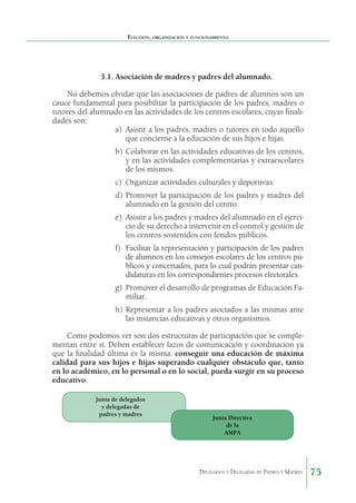 Elección, organización y funcionamiento

3.1.	Asociación de madres y padres del alumnado.
No debemos olvidar que las asociaciones de padres de alumnos son un
cauce fundamental para posibilitar la participación de los padres, madres o
tutores del alumnado en las actividades de los centros escolares, cuyas finalidades son:
a)	 Asistir a los padres, madres o tutores en todo aquello
que concierne a la educación de sus hijos e hijas.
b)	 Colaborar en las actividades educativas de los centros,
y en las actividades complementarias y extraescolares
de los mismos.
c)	 Organizar actividades culturales y deportivas.
d)	 Promover la participación de los padres y madres del
alumnado en la gestión del centro.
e)	 Asistir a los padres y madres del alumnado en el ejercicio de su derecho a intervenir en el control y gestión de
los centros sostenidos con fondos públicos.
f)	 Facilitar la representación y participación de los padres
de alumnos en los consejos escolares de los centros públicos y concertados, para lo cual podrán presentar candidaturas en los correspondientes procesos electorales.
g)	 Promover el desarrollo de programas de Educación Familiar.
h)	 Representar a los padres asociados a las mismas ante
las instancias educativas y otros organismos.
Como podemos ver son dos estructuras de participación que se complementan entre sí. Deben establecer lazos de comunicación y coordinación ya
que la finalidad última es la misma: conseguir una educación de máxima
calidad para sus hijos e hijas superando cualquier obstáculo que, tanto
en lo académico, en lo personal o en lo social, pueda surgir en su proceso
educativo.
Junta de delegados
y delegadas de
padres y madres

Junta Directiva
de la
AMPA

Delegados y Delegadas de Padres y Madres.

75

 