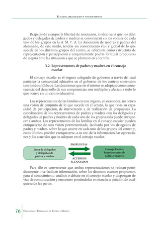 Elección, organización y funcionamiento

Respetando siempre la libertad de asociación, lo ideal sería que los delegados y delegadas de padres y madres se convirtieran en los vocales de cada
uno de los grupos en la A. M. P. A. La Asociación de madres y padres del
alumnado, de este modo, tendría un conocimiento real y global de lo que
sucede en los distintos grupos del centro, se reforzaría como estructura de
representación y participación y conjuntamente podría formular propuestas
de mejora ante las situaciones que se plantean en el centro
3.2.	Representantes de padres y madres en el consejo
escolar.
El consejo escolar es el órgano colegiado de gobierno a través del cual
participa la comunidad educativa en el go­ ierno de los centros sostenidos
b
con fondos públicos. Las decisiones que en el mismo se adoptan como consecuencia del desarrollo de sus competencias son múltiples y afectan a todo lo
que ocurre en un centro educativo.
Los representantes de las familias en este órgano, en ocasiones, no tienen
una visión de conjunto de lo que sucede en el centro, lo que resta su capacidad de participación, de intervención y de realización de propuestas. La
coordinación de los representantes de padres y madres con los delegados y
delegadas de padres y madres de cada uno de los grupos-aula puede enriquecer a ambos. Los representantes de las familias en el consejo escolar pueden
enriquecerse de una visión pormenorizada, facilitada por los delegados de
padres y madres, sobre lo que ocurre en cada uno de los grupos del centro y,
estos últimos, pueden enriquecerse, a su vez. de la información, las aportaciones y los acuerdos que se adoptan en el consejo escolar.
PROPUESTAS
Junta de delegados
y delegadas de
padres y madres

ACUERDOS
ALCANZADOS

Consejo Escolar
Representantes de
padres y madres

Para ello es conveniente que ambas representaciones se reúnan periódicamente o se faciliten información, sobre los distintos asuntos propuestos
para el conocimiento, análisis o debate en el consejo escolar y dispongan de
vías de comunicación y encuentro poniéndolas en marcha a petición de cualquiera de las partes.

76

Delegados y Delegadas de Padres y Madres.

 