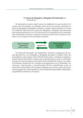 Elección, organización y funcionamiento

3.3.	Junta de delegados y delegadas del alumnado (en
Secundaria).
El alumnado es quien mejor conoce la realidad de lo que sucede en el
centro entre sus iguales, sin embargo, suele ser la voz menos escuchada. La
junta de delegados y delegadas de padres y madres, debe establecer un clima
de confianza suficiente con la junta de delegados y delegadas del alumnado
que permita potenciar la voz, el conocimiento y las propuestas del alumnado
que contribuyan a mejorar el clima de convivencia del centro, el proceso educativo en su conjunto y los resultados escolares.

Junta de delegados
y delegadas de
padres y madres

PROPUESTAS

Junta de delegados y
delegadas de
alumnado

Escuchar del alumnado sus inquietudes, intereses y propuestas de mejora aportará luz a los delegados y delegadas de padres y madres sobre las
necesidades y expectativas reales del alumnado centro, orientará el enfoque y
la dirección de las posibles mejoras que se pueden llevar a cabo y, sobretodo,
el punto de vista de quienes viven día a día la realidad del centro y sus aulas.
No debemos olvidar que los verdaderos protagonistas son el alumnado, sus
vivencias e interacciones, y el profesorado. El resto contribuimos a que su
educación se desarrolle con la máxima calidad y en un clima social y de convivencia cargado de valores positivos como la libertad responsable, solidaridad,
la igualdad, la tolerancia, el respeto...

Delegados y Delegadas de Padres y Madres.

77

 