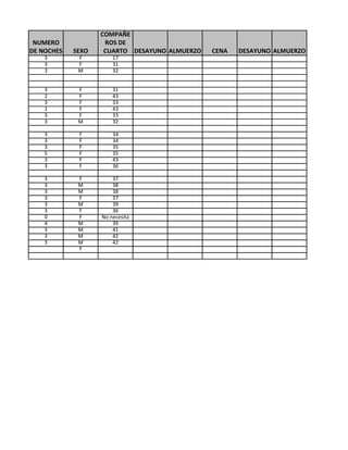 COMPAÑE
 NUMERO             ROS DE
DE NOCHES   SEXO    CUARTO DESAYUNO ALMUERZO   CENA   DESAYUNO ALMUERZO
    3        F         17
    3        F         31
    3        M         32


    3        F         31
    2        F         43
    3        F         33
    1        F         43
    3        F         33
    3        M         32

    3        F         34
    3        F         34
    3        F         35
    5        F         35
    3        F         43
    3        F         36

    3        F         37
    3        M         38
    3        M         38
    3        F         37
    3        M         39
    3        F         36
    0        F     No necesita
    4        M         39
    3        M         41
    3        M         42
    3        M         42
             F
 