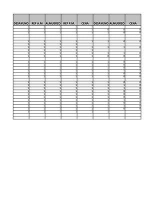 DESAYUNO REF A.M ALMUERZO REF P.M.       CENA       DESAYUNO ALMUERZO   CENA
       1        1        1           1          1
       1        1        1           1          1          0        0          0
       1        1        1           1          1          1        0          0


       1        1        1           1          1          1        0          0
       1        1        1           1
       1        1        1           1          1          1        1          0
       1        1        1           1          1
       1        1        1           1          1          1        1          0
       1        1        1           1          1          0        0          0

       1        1        1           1          1          1        0          0
       1        1        1           1          1          1        0          0
       1        1        1           1          1          1        0          0
       1        1        1           1          1          1        1          1
       1        1        1           1          1          1        0          0
       1        1        1           1          1          1        0          0

       1        1        1           1          1          1        0          0
       1        1        1           1          1          1        1          0
       1        1        1           1          1          1        1          0
       1        1        1           1          1          1        0          0
       1        1        1           1          1          1        0          0
       1        1        1           1          1          1        0          0
       1        1        1           1          1          1        1          1
       1        1        1           1          1          1        0          0
       1        1        1           1          1          1        1          0
       1        1        1           1          1          1        0          0
       1        1        1           1          1          1
 