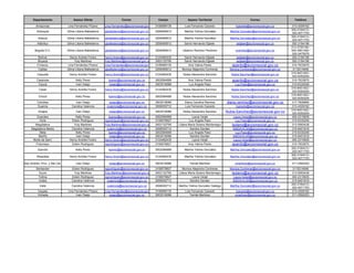 Departamento                 Asesor Oferta                       Correo                    Celular           Asesor Territorial                          Correo                     Telefono

        Amazonas               Lina Fernández Pizano       Lina.Fernandez@accionsocial.gov.co 3106999135         Luis Fernando Caicedo               lcaicedo@accionsocial.gov.co       313-4309162
                                                                                                                                                                                        300-2184413 /
         Antioquia             Gilma Liliana Ballesteros   gballesteros@accionsocial.gov.co     3208485612       Martha Yolima González          Martha.Gonzalez@accionsocial.gov.co
                                                                                                                                                                                        320-4071753
                                                                                                                                                                                        300-2184413 /
          Arauca               Gilma Liliana Ballesteros   gballesteros@accionsocial.gov.co     3208485612       Martha Yolima González          Martha.Gonzalez@accionsocial.gov.co
                                                                                                                                                                                        320-4071753
         Atlántico             Gilma Liliana Ballesteros   gballesteros@accionsocial.gov.co     3208485612       Samir Hernando Eljaiek              seljaiek@accionsocial.gov.co       300-3194196
                                                                                                                                                                                        313-3720156 /
        Bogotá D.C.            Gilma Liliana Ballesteros   gballesteros@accionsocial.gov.co     3208485612     Uldarico Ramirez Perdomo              uramirez@accionsocial.gov.co       300-3561308 /
                                                                                                                                                                                        320-3475075
          Bolívar               Henry Andrés Forero        henry.forero@accionsocial.gov.co     3124482435      Samir Hernando Eljaiek               seljaiek@accionsocial.gov.co       300-3194196
         Boyacá                     Yuly Martinez          Yuly.Martinez@accionsocial.gov.co    3002132795      Samir Hernando Eljaiek               seljaiek@accionsocial.gov.co       300-3194196
         C/marca.              Lina Fernández Pizano       Lina.Fernandez@accionsocial.gov.co   3106999135         Ana Yalima Pardo               apardo@accionsocial.gov.co            310-7633670
          Caldas               Gilma Liliana Ballesteros   gballesteros@accionsocial.gov.co     3208485612     Monica Alejandra Contreras        Monica.Contreras@accionsocial.gov.co    3115214846
                                                                                                                                                                                        316-8451402 /
         Caquetá                Henry Andrés Forero        henry.forero@accionsocial.gov.co     3124482435      Nubia Alexandra Sanchez           Nubia.Sanchez@accionsocial.gov.co
                                                                                                                                                                                        320-8350204
         Casanare                    Kelly Perez             kperez@accionsocial.gov.co         3002084689          Ana Yalima Pardo              apardo@accionsocial.gov.co            310-7633670
          Cauca                      Ivan Osejo              iosejo@accionsocial.gov.co         3003518086          Luz Angela Paez                 Luz.Paez@accionsocial.gov.co        315-6330248
                                                                                                                                                                                        316-8451402 /
           Cesar                Henry Andrés Forero        henry.forero@accionsocial.gov.co     3124482435      Nubia Alexandra Sanchez           Nubia.Sanchez@accionsocial.gov.co
                                                                                                                                                                                        320-8350204
                                                                                                                                                                                        316-8451402 /
          Chocó                      Kelly Perez             kperez@accionsocial.gov.co         3002084689      Nubia Alexandra Sanchez           Nubia.Sanchez@accionsocial.gov.co
                                                                                                                                                                                        320-8350204
         Córdoba                     Ivan Osejo               iosejo@accionsocial.gov.co        3003518086       Diana Carolina Ramirez        diana.ramirez@accionsocial.gov.co        317-7826895
         Guainía                  Carolina Valencia         cvalencia@accionsocial.gov.co       3006000712       Luis Fernando Caicedo               lcaicedo@accionsocial.gov.co       313-4309162
                                                                                                                                                                                        316-8451402 /
          Guajira                     Ivan Osejo              iosejo@accionsocial.gov.co        3003518086      Nubia Alexandra Sanchez        Nubia.Sanchez@accionsocial.gov.co        320-8350204
        Guaviare                    Kelly Perez              kperez@accionsocial.gov.co         3002084689             Laura Verjel                Laura.Verjel@accionsocial.gov.co     300-2315835
          Huila                  Edwin Rodriguez           egrodriguez@accionsocial.gov.co      3158578827           Luz Angela Paez                Luz.Paez@accionsocial.gov.co        315-6330248
       Magdalena                   Yuly Martinez           Yuly.Martinez@accionsocial.gov.co    3002132795   Liliana María Solano Montenegro      lsolano@accionsocial.gov.co           313-5993438
     Magdalena Medio             Carolina Valencia          cvalencia@accionsocial.gov.co       3006000712            Sandra Gavilan               SMGAVILAN@accionsocial.gov.co        315-8401616
          Meta                      Kelly Perez              kperez@accionsocial.gov.co         3002084689           Luz Angela Paez                Luz.Paez@accionsocial.gov.co        315-6330248
          Nariño                    Ivan Osejo                iosejo@accionsocial.gov.co        3003518086            Sandra Gavilan               SMGAVILAN@accionsocial.gov.co        315-8401616
      Norte de Sant.            Henry Andrés Forero        henry.forero@accionsocial.gov.co     3124482435             Laura Verjel                Laura.Verjel@accionsocial.gov.co     300-2315835
        Putumayo                 Edwin Rodriguez           egrodriguez@accionsocial.gov.co      3158578827           Ana Yalima Pardo             apardo@accionsocial.gov.co            310-7633670
                                                                                                                                                                                        300-2184413 /
          Quindío                    Kelly Perez             kperez@accionsocial.gov.co         3002084689       Martha Yolima González          Martha.Gonzalez@accionsocial.gov.co
                                                                                                                                                                                        320-4071753
                                                                                                                                                                                        300-2184413 /
         Risaralda              Henry Andrés Forero        henry.forero@accionsocial.gov.co     3124482435       Martha Yolima González          Martha.Gonzalez@accionsocial.gov.co
                                                                                                                                                                                        320-4071753
San Andrés, Prov. y Sta Cat.          Ivan Osejo              iosejo@accionsocial.gov.co        3003518086          Yamile Martinez                 ymartinez@accionsocial.gov.co       311-2592253
        Santander                 Edwin Rodriguez          egrodriguez@accionsocial.gov.co      3158578827       Monica Alejandra Contreras      Monica.Contreras@accionsocial.gov.co    3115214846
          Sucre                    Yuly Martinez           Yuly.Martinez@accionsocial.gov.co    3002132795   Liliana María Solano Montenegro      lsolano@accionsocial.gov.co           313-5993438
         Tolima                   Edwin Rodriguez          egrodriguez@accionsocial.gov.co      3158578827              Laura Verjel               Laura.Verjel@accionsocial.gov.co     300-2315835
          Uraba                   Carolina Valencia         cvalencia@accionsocial.gov.co       3006000712            Sandra Gavilan               SMGAVILAN@accionsocial.gov.co        315-8401616
                                                                                                                                                                                        300-2184413 /
           Valle                  Carolina Valencia         cvalencia@accionsocial.gov.co       3006000712   Martha Yolima Gonzalez Gallego      Martha.Gonzalez@accionsocial.gov.co
                                                                                                                                                                                        320-4071753
          Vaupés               Lina Fernández Pizano       Lina.Fernandez@accionsocial.gov.co 3106999135         Luis Fernando Caicedo               lcaicedo@accionsocial.gov.co       313-4309162
          Vichada                    Ivan Osejo               iosejo@accionsocial.gov.co      3003518086             Yamile Martinez                ymartinez@accionsocial.gov.co       311-2592253
 