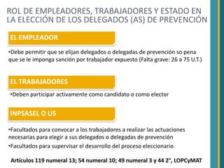 ROL DE EMPLEADORES, TRABAJADORES Y ESTADO EN
LA ELECCIÓN DE LOS DELEGADOS (AS) DE PREVENCIÓN
EL EMPLEADOR
•Debe permitir que se elijan delegados o delegadas de prevención so pena
que se le imponga sanción por trabajador expuesto (Falta grave: 26 a 75 U.T.)


EL TRABAJADORES
•Deben participar activamente como candidato o como elector


INPSASEL O US

•Facultados para convocar a los trabajadores a realizar las actuaciones
necesarias para elegir a sus delegados o delegadas de prevención
•Facultados para supervisar el desarrollo del proceso eleccionario

Artículos 119 numeral 13; 54 numeral 10; 49 numeral 3 y 44 2°, LOPCyMAT
 