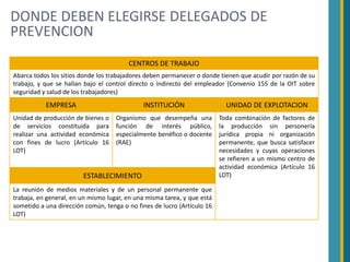 DONDE DEBEN ELEGIRSE DELEGADOS DE
PREVENCION
                                        CENTROS DE TRABAJO
Abarca todos los sitios donde los trabajadores deben permanecer o donde tienen que acudir por razón de su
trabajo, y que se hallan bajo el control directo o indirecto del empleador (Convenio 155 de la OIT sobre
seguridad y salud de los trabajadores)
           EMPRESA                           INSTITUCIÓN                   UNIDAD DE EXPLOTACION
Unidad de producción de bienes o    Organismo que desempeña una          Toda combinación de factores de
de servicios constituida para       función de interés público,          la producción sin personería
realizar una actividad económica    especialmente benéfico o docente     jurídica propia ni organización
con fines de lucro (Artículo 16     (RAE)                                permanente, que busca satisfacer
LOT)                                                                     necesidades y cuyas operaciones
                                                                         se refieren a un mismo centro de
                                                                         actividad económica (Artículo 16
                        ESTABLECIMIENTO                                  LOT)

La reunión de medios materiales y de un personal permanente que
trabaja, en general, en un mismo lugar, en una misma tarea, y que está
sometido a una dirección común, tenga o no fines de lucro (Artículo 16
LOT)
 