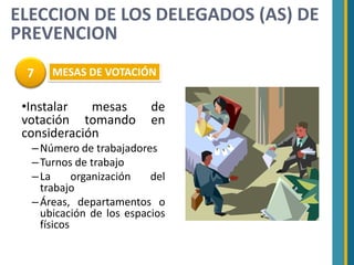 ELECCION DE LOS DELEGADOS (AS) DE
PREVENCION
 7    MESAS DE VOTACIÓN

 •Instalar   mesas        de
 votación tomando         en
 consideración
  – Número de trabajadores
  – Turnos de trabajo
  – La      organización  del
    trabajo
  – Áreas, departamentos o
    ubicación de los espacios
    físicos
 
